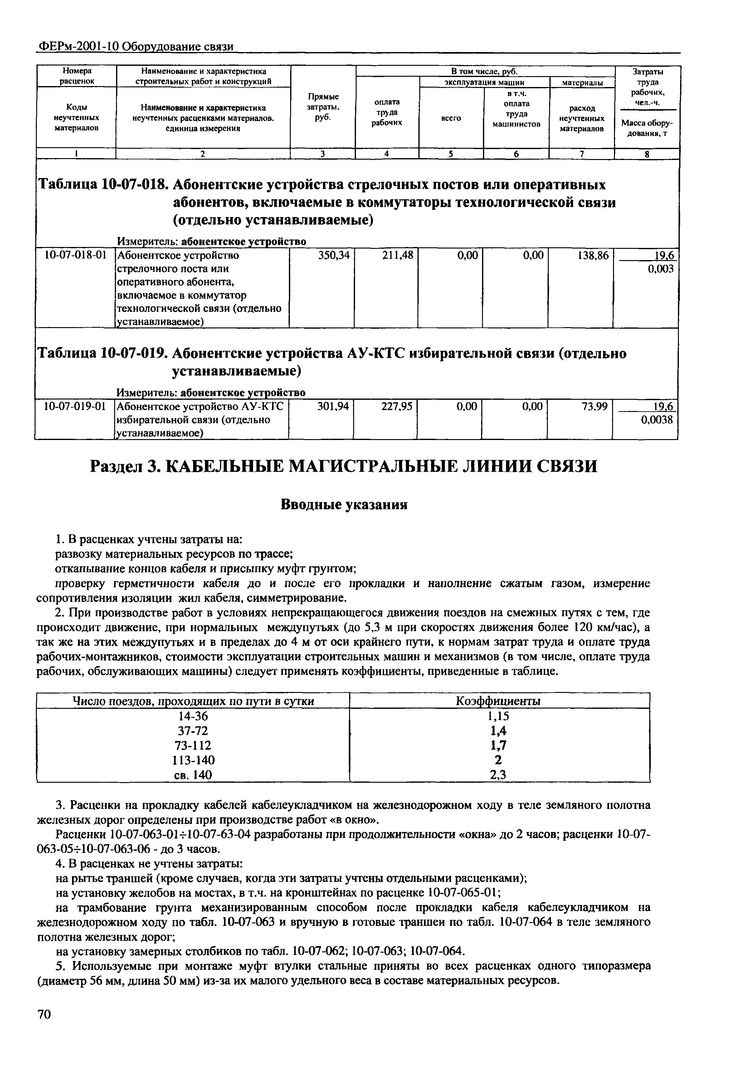 ФЕРм 2001-10