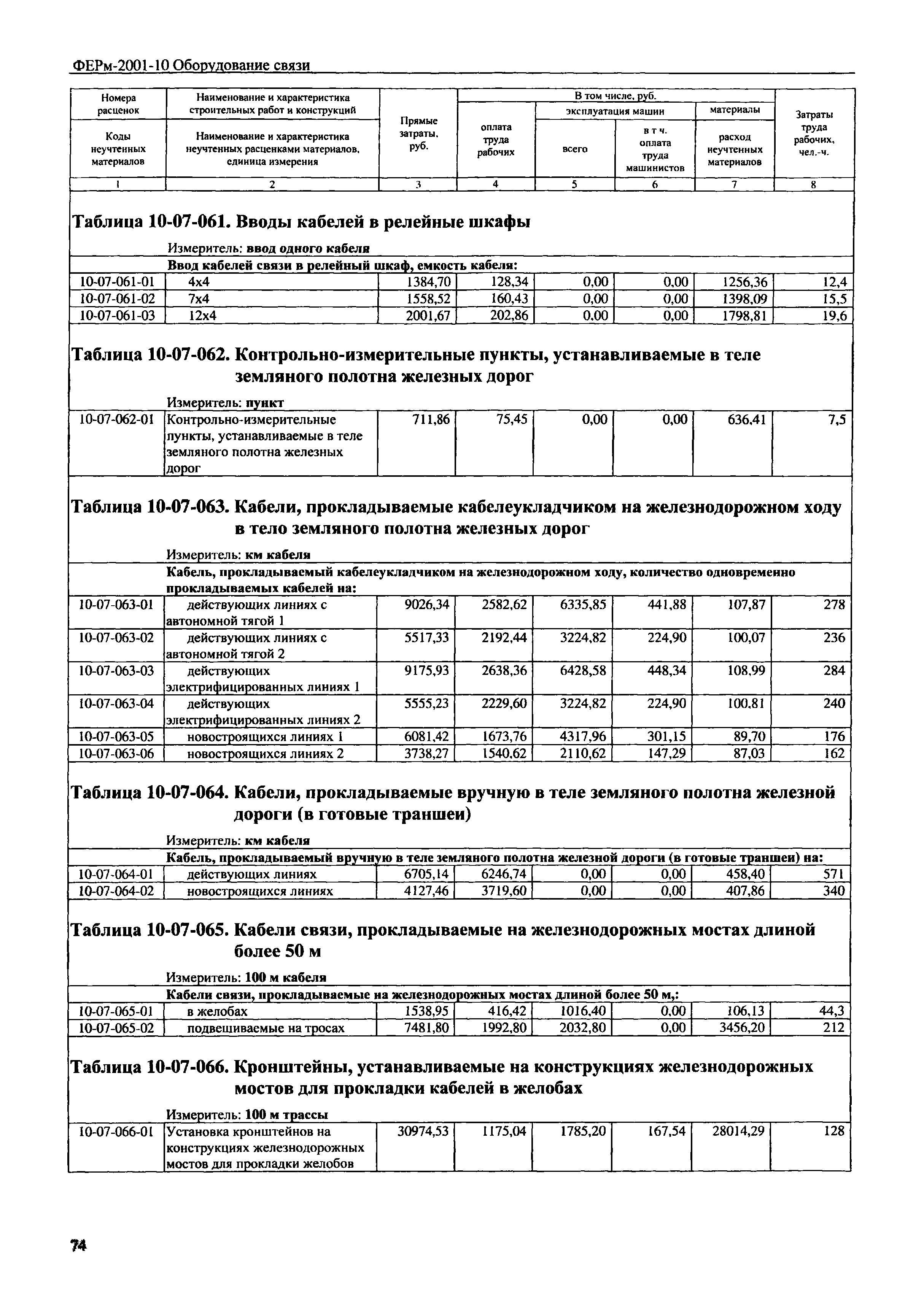 ФЕРм 2001-10