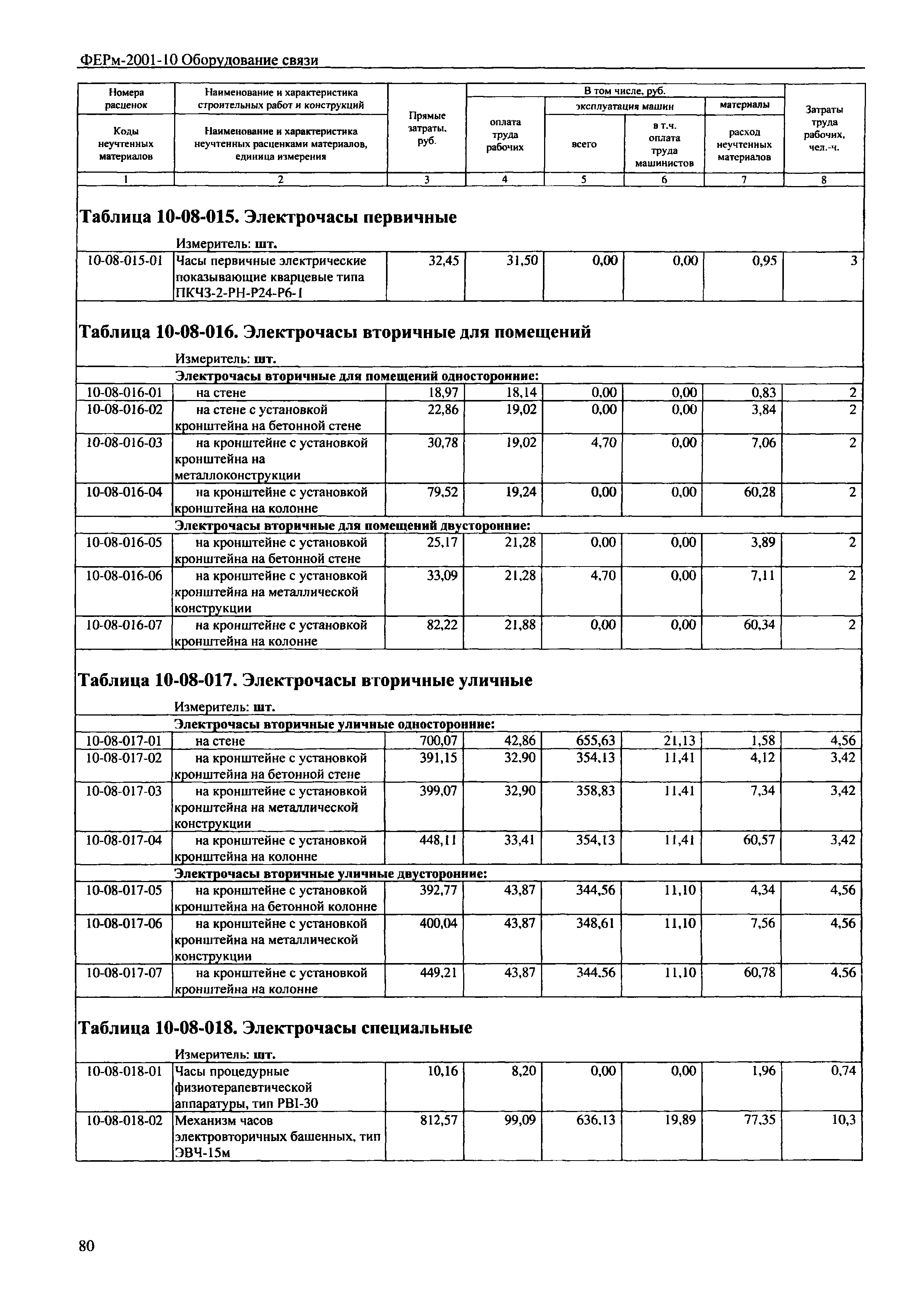 ФЕРм 2001-10