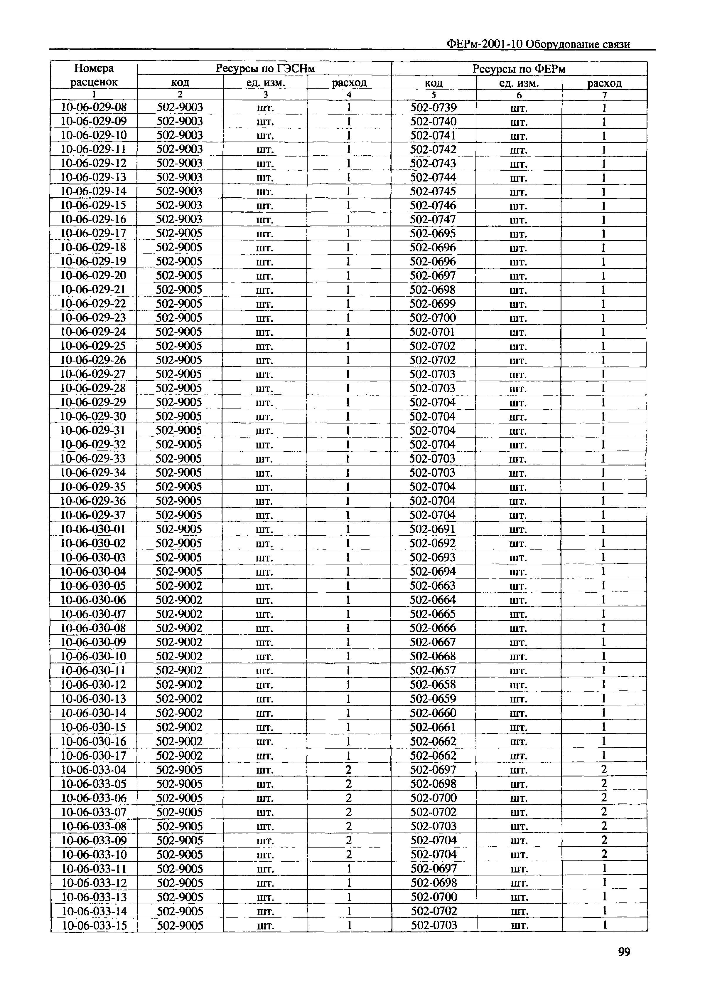 ФЕРм 2001-10