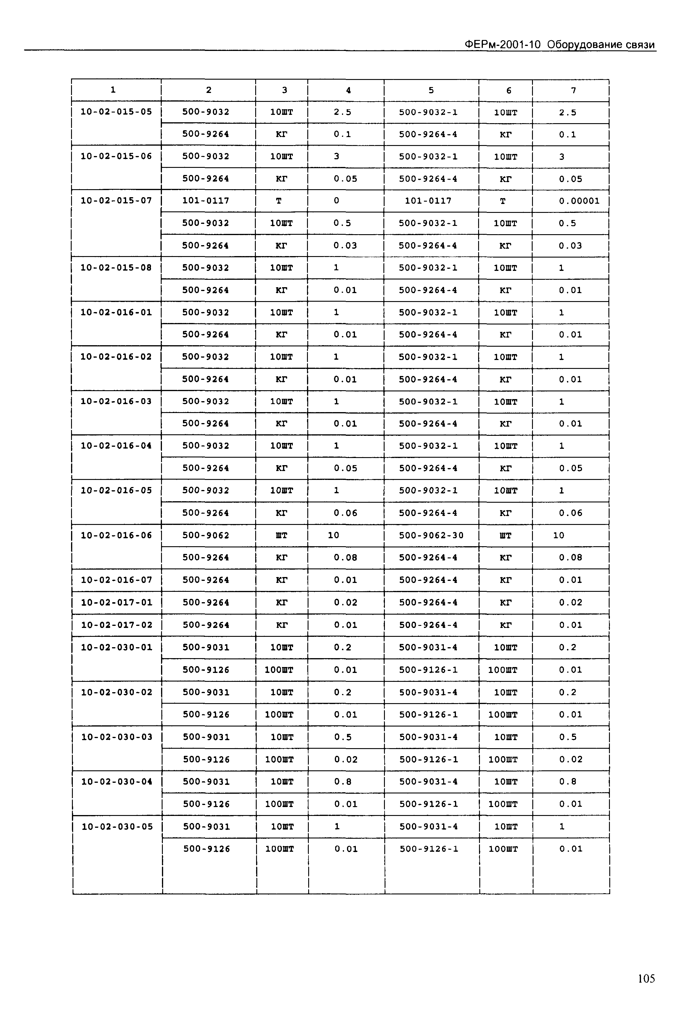 ФЕРм 2001-10