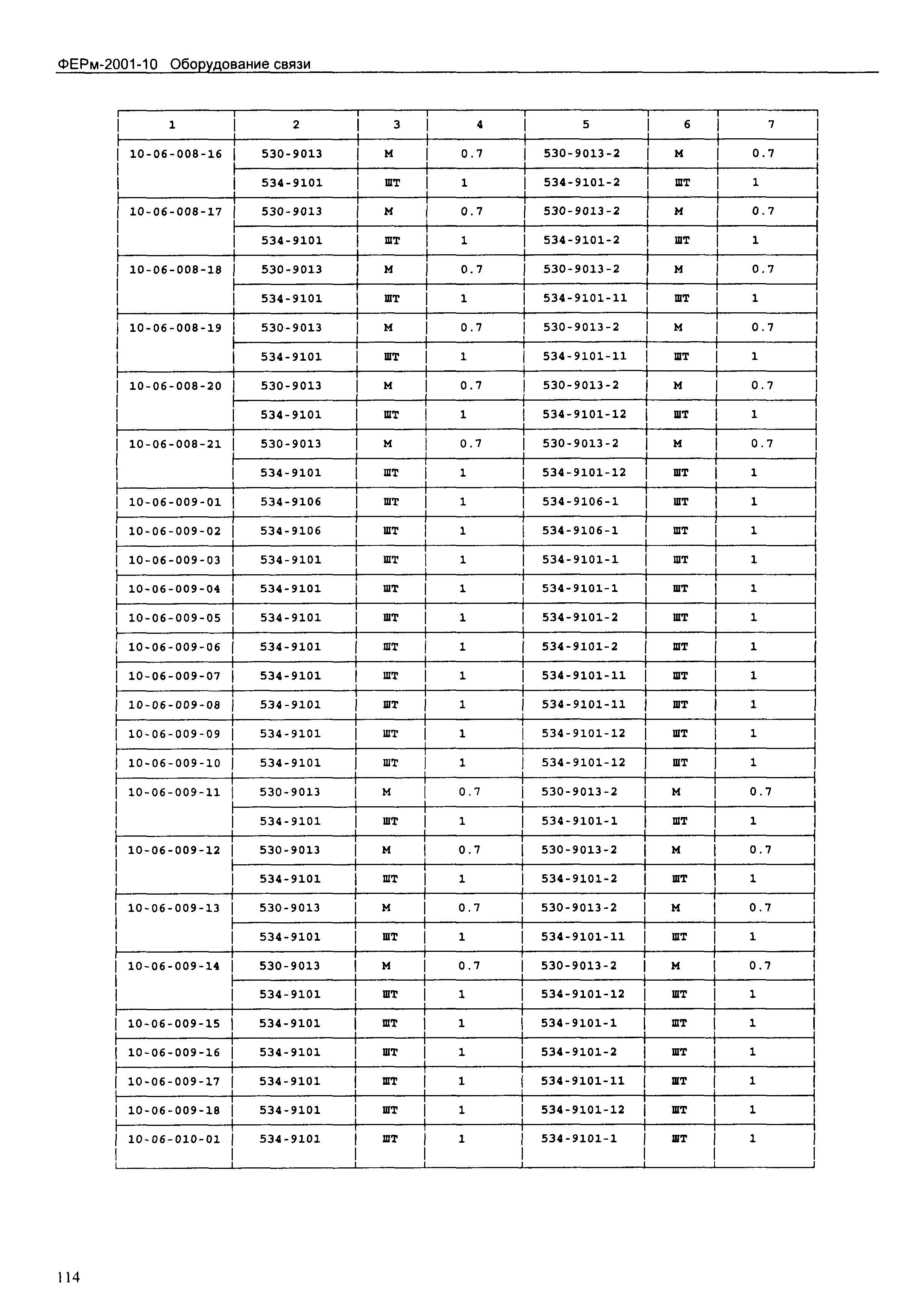 ФЕРм 2001-10