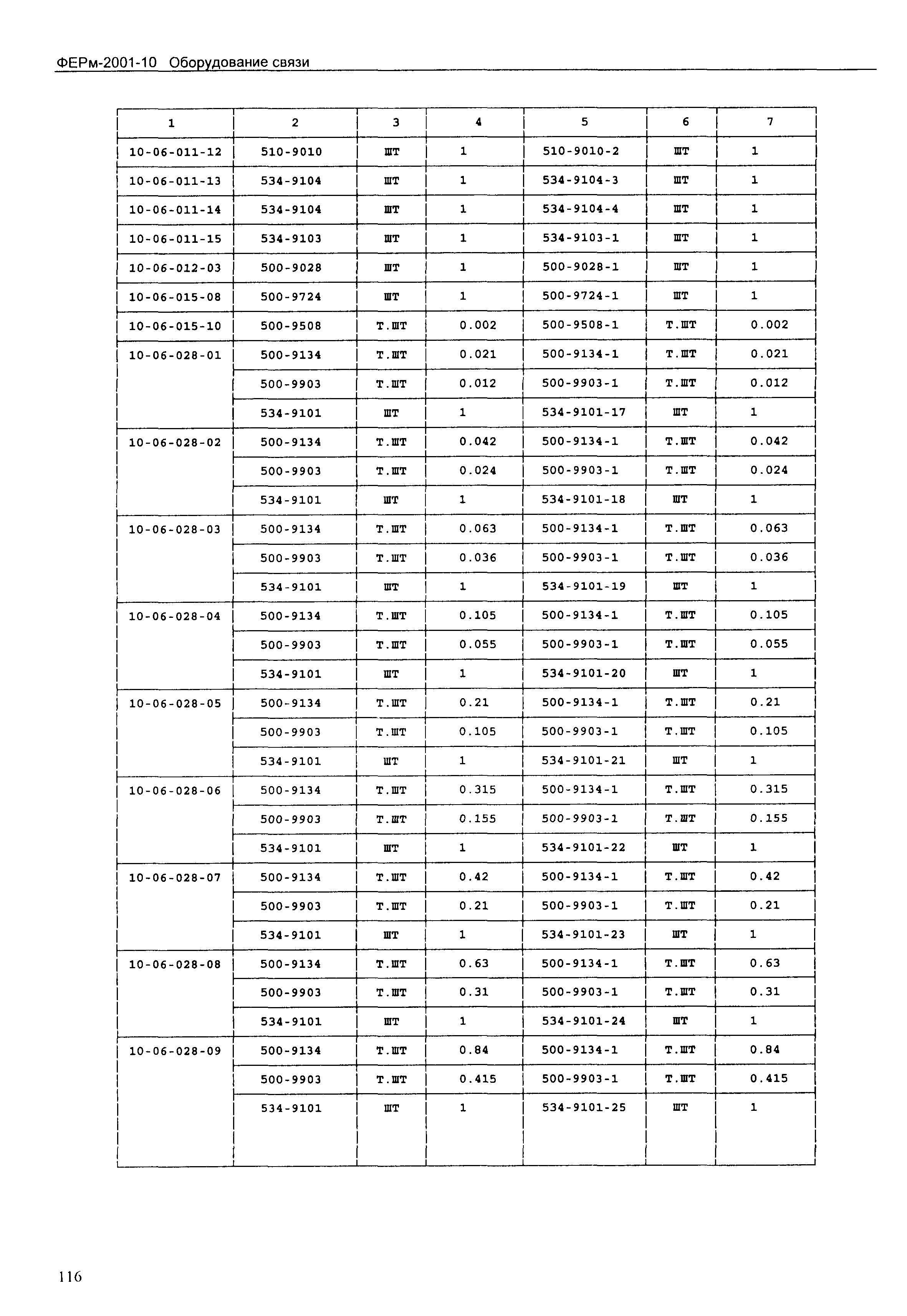 ФЕРм 2001-10