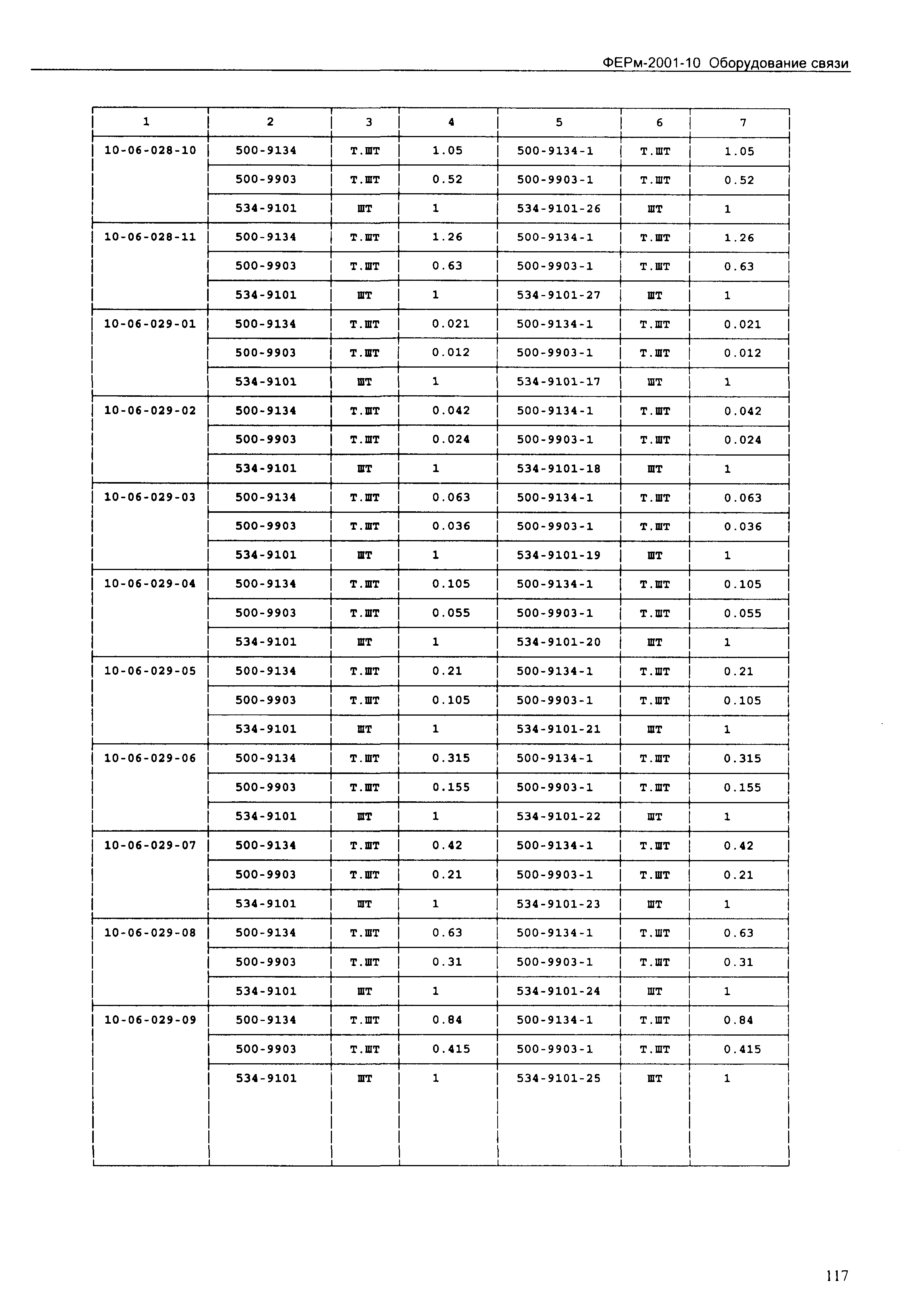 ФЕРм 2001-10