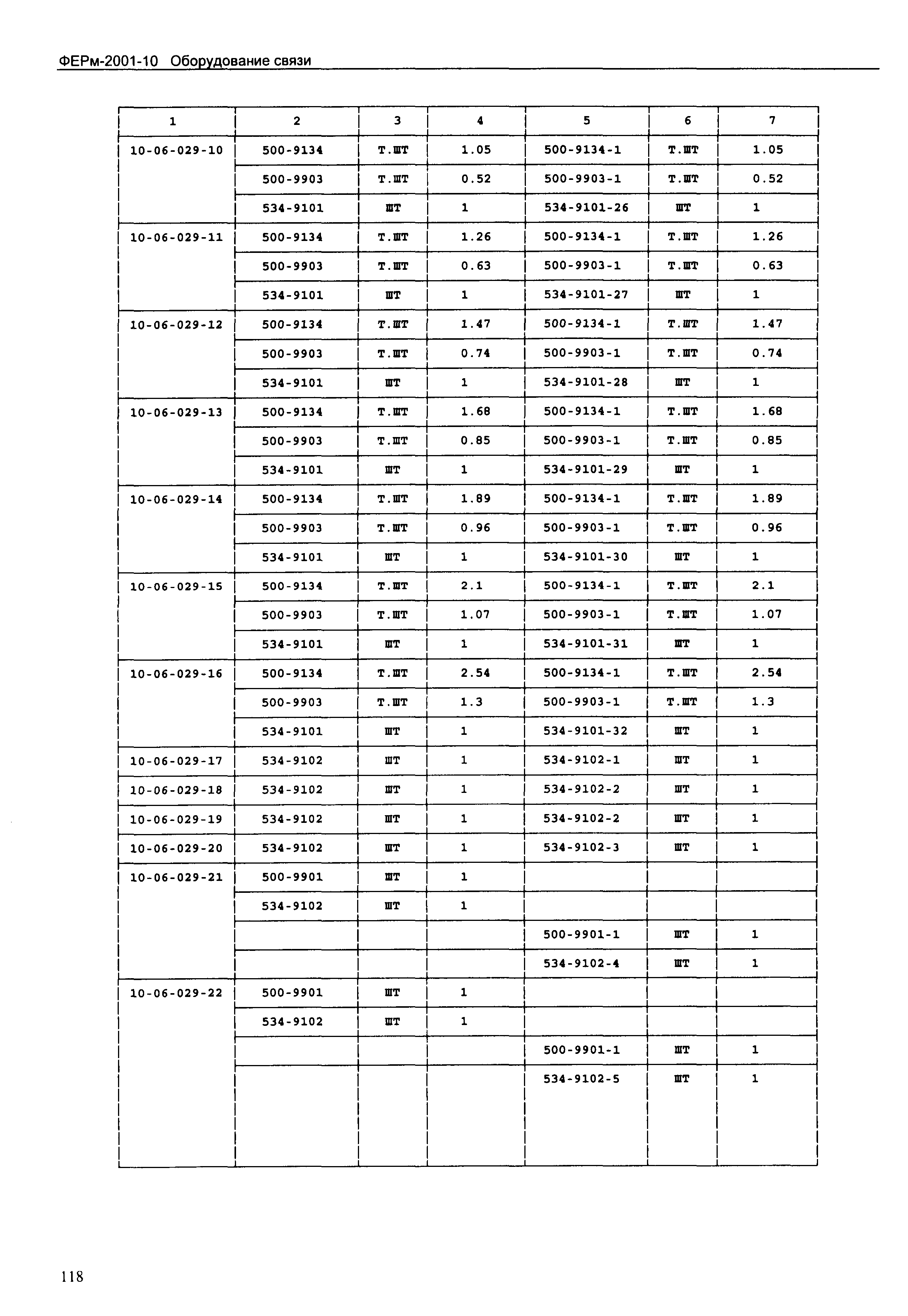 ФЕРм 2001-10