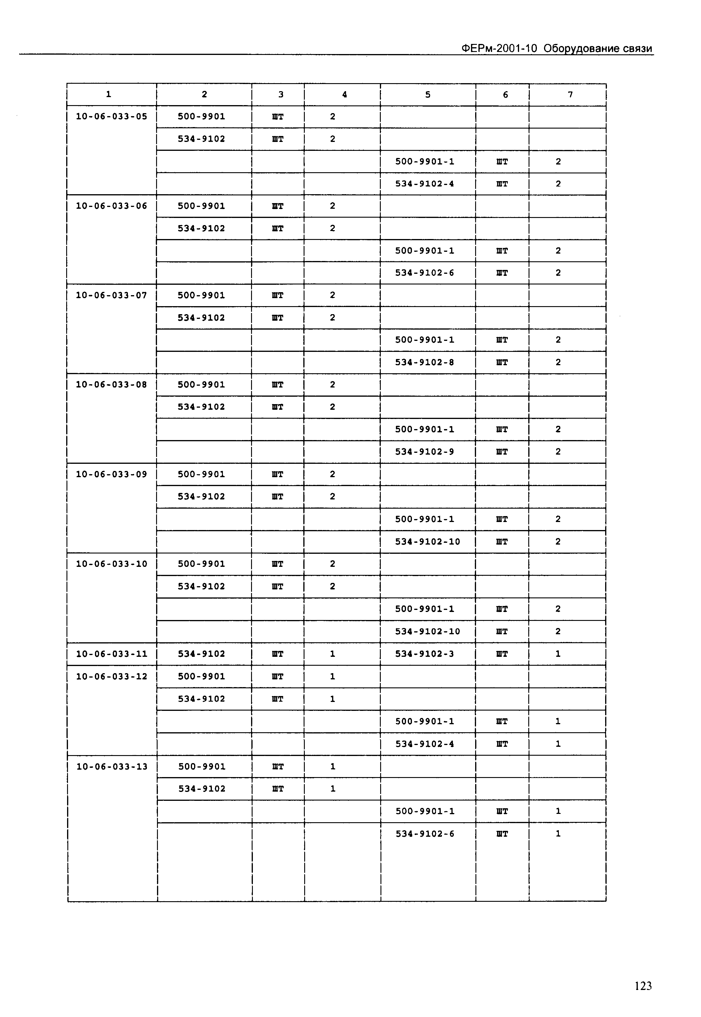 ФЕРм 2001-10