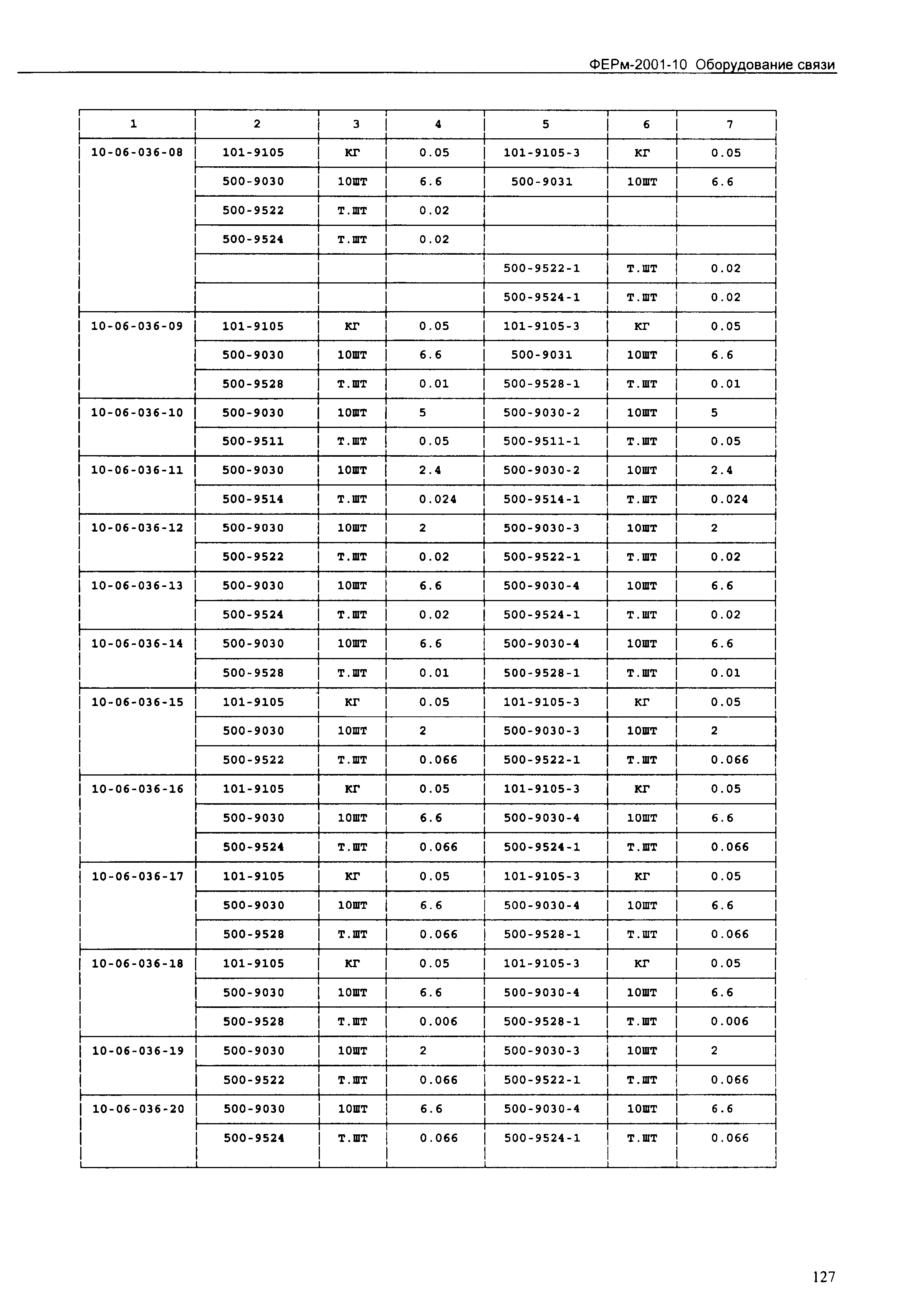 ФЕРм 2001-10