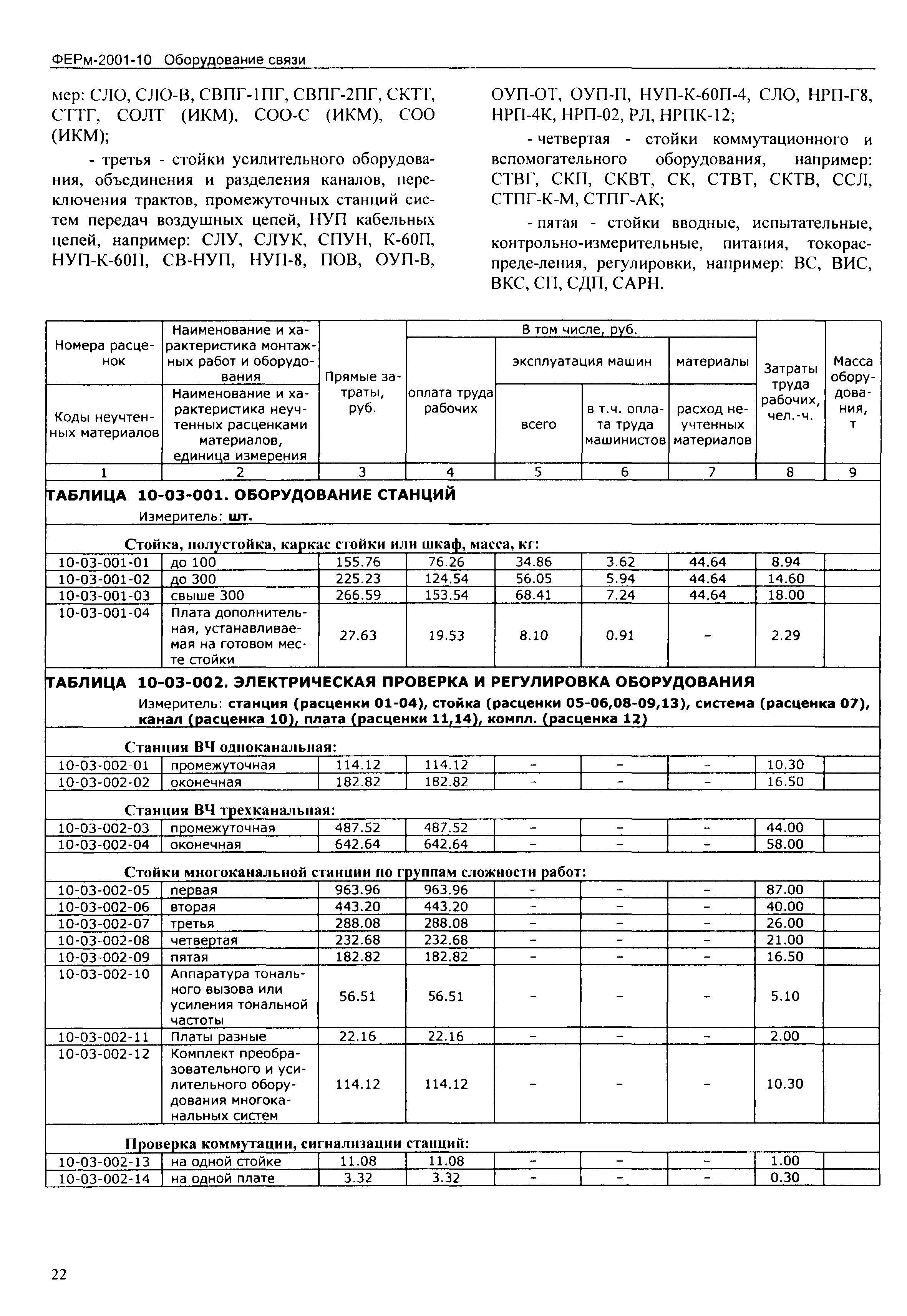 ФЕРм 2001-10