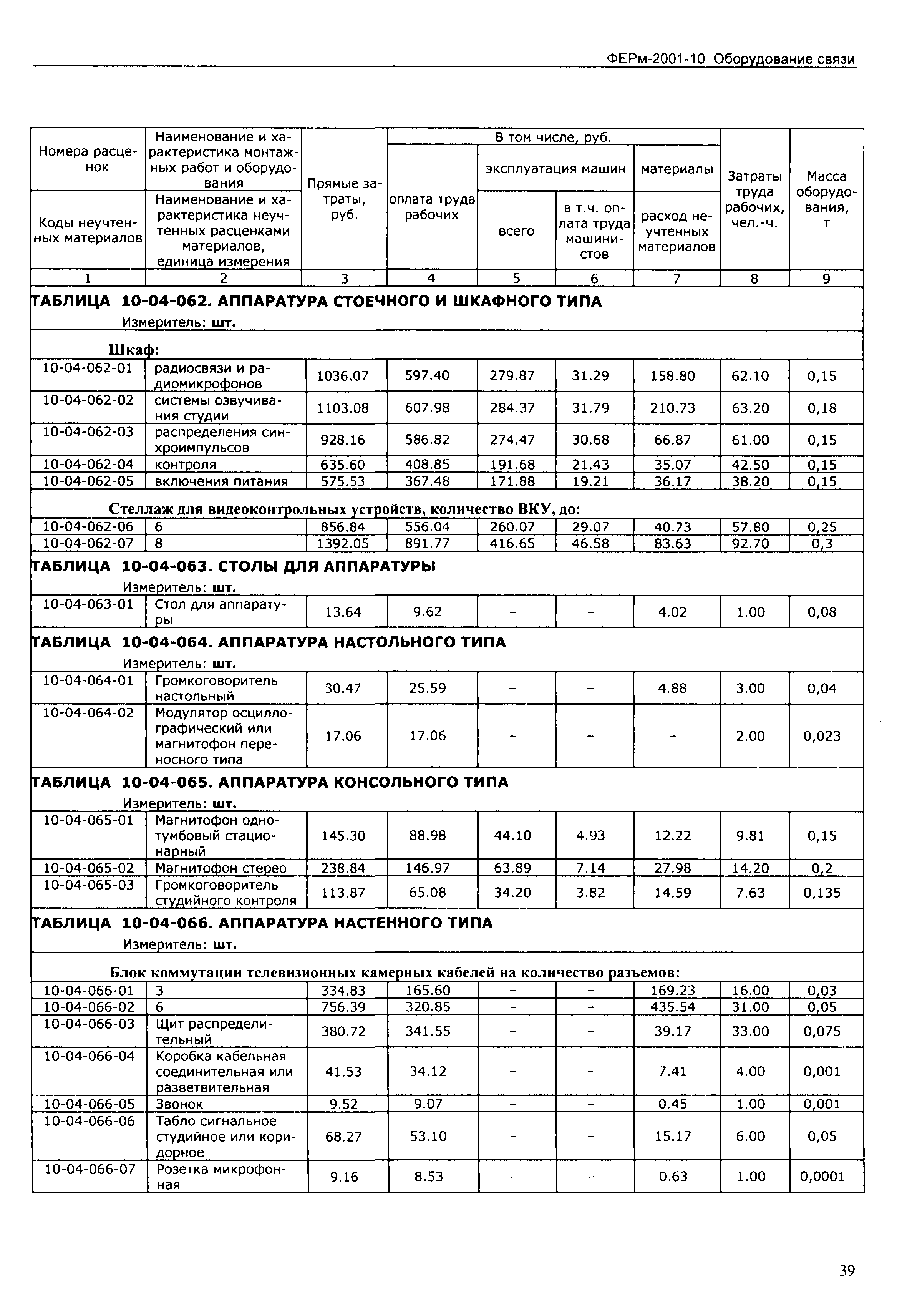 ФЕРм 2001-10