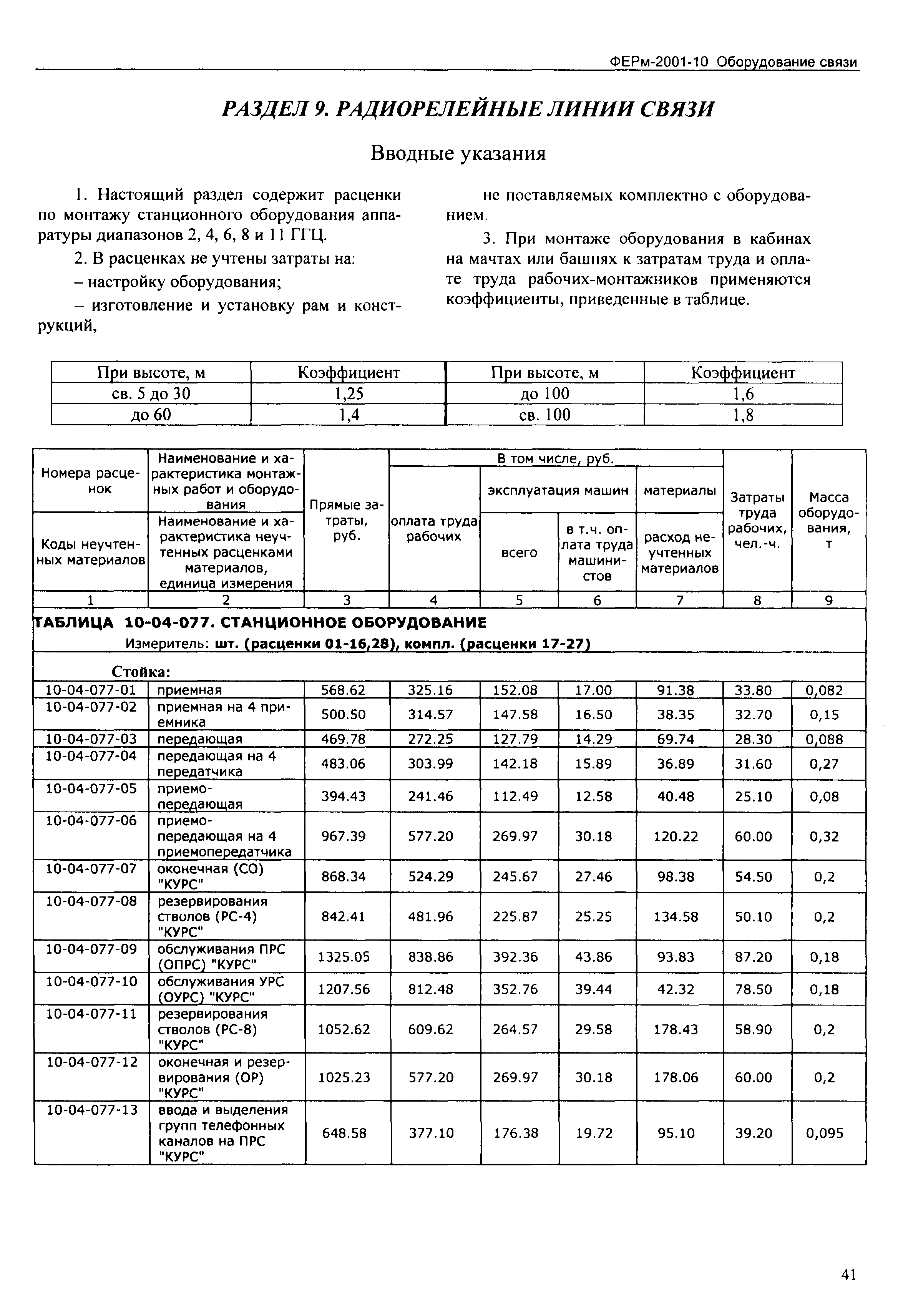 ФЕРм 2001-10