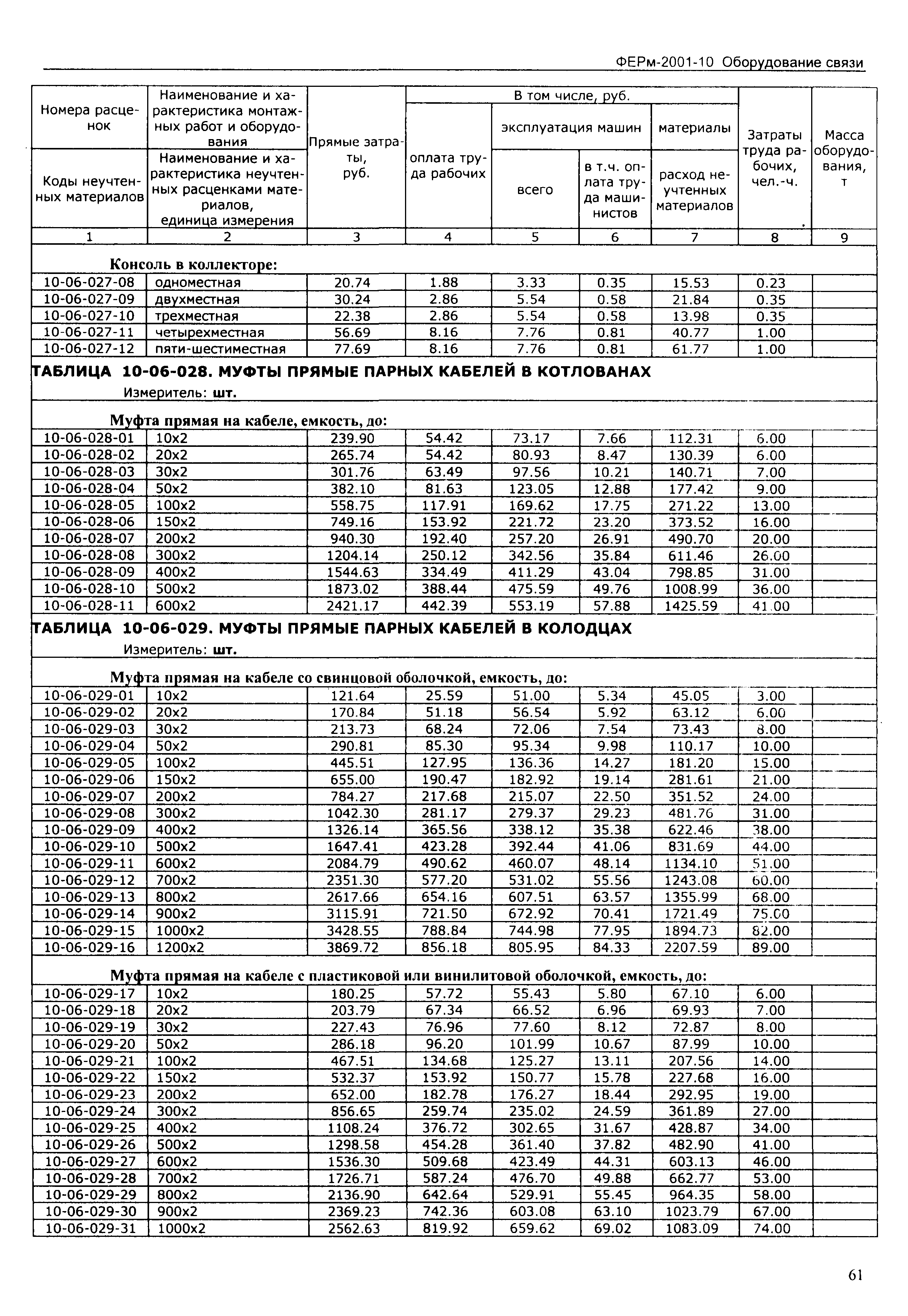 ФЕРм 2001-10