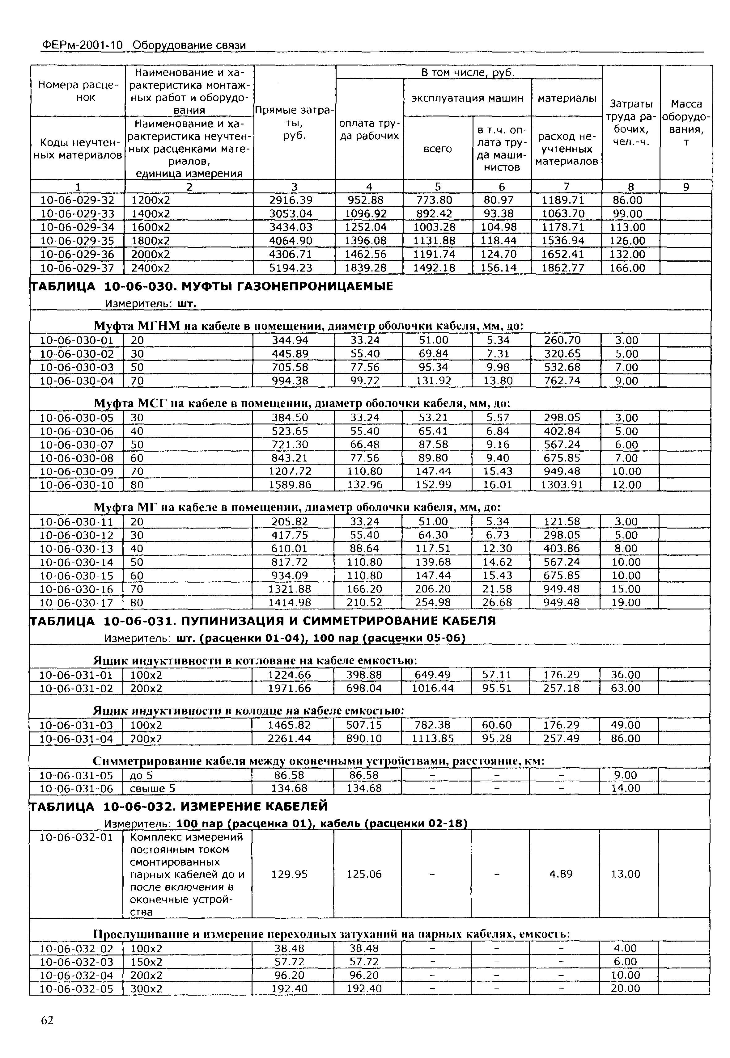 ФЕРм 2001-10