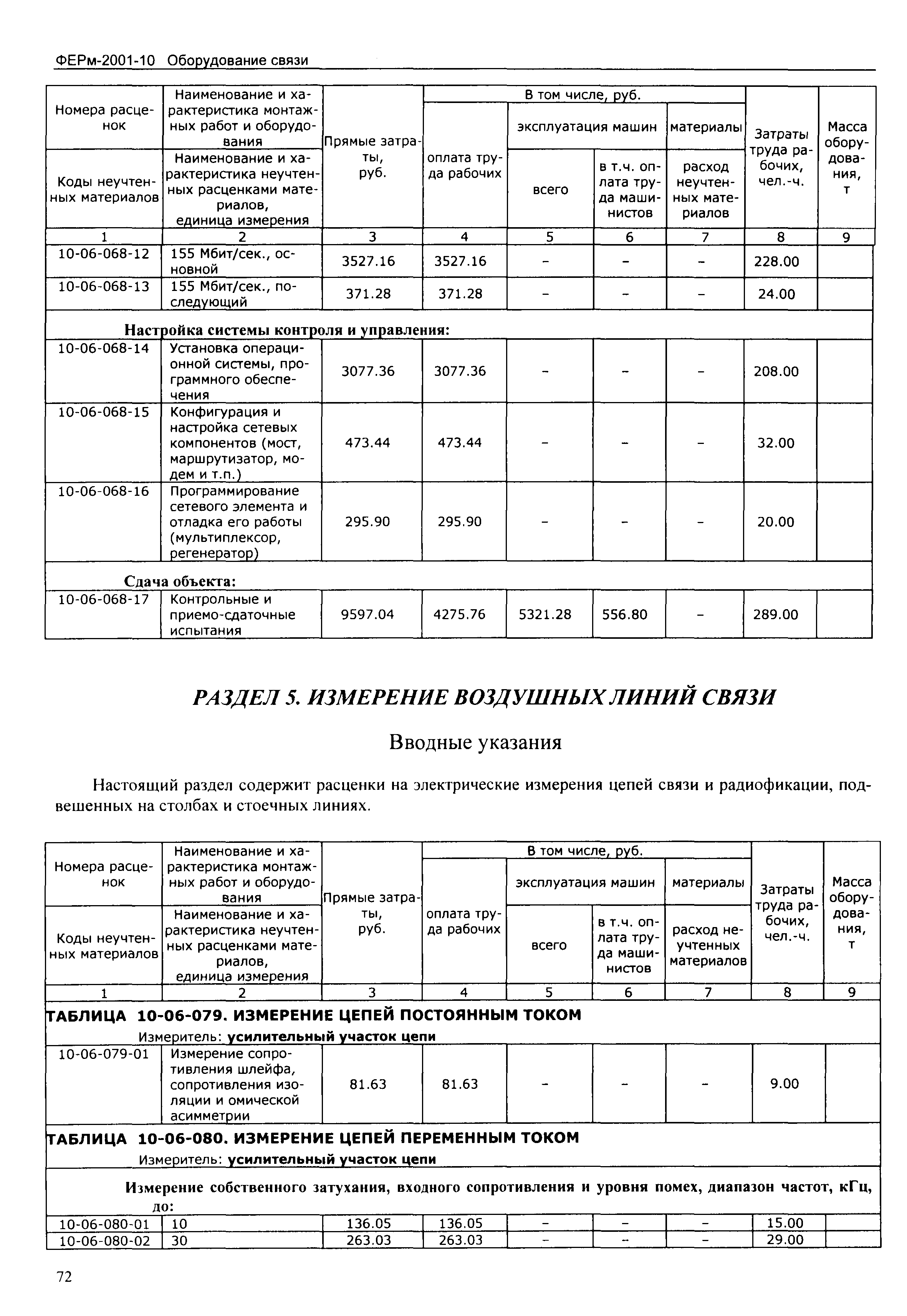 ФЕРм 2001-10