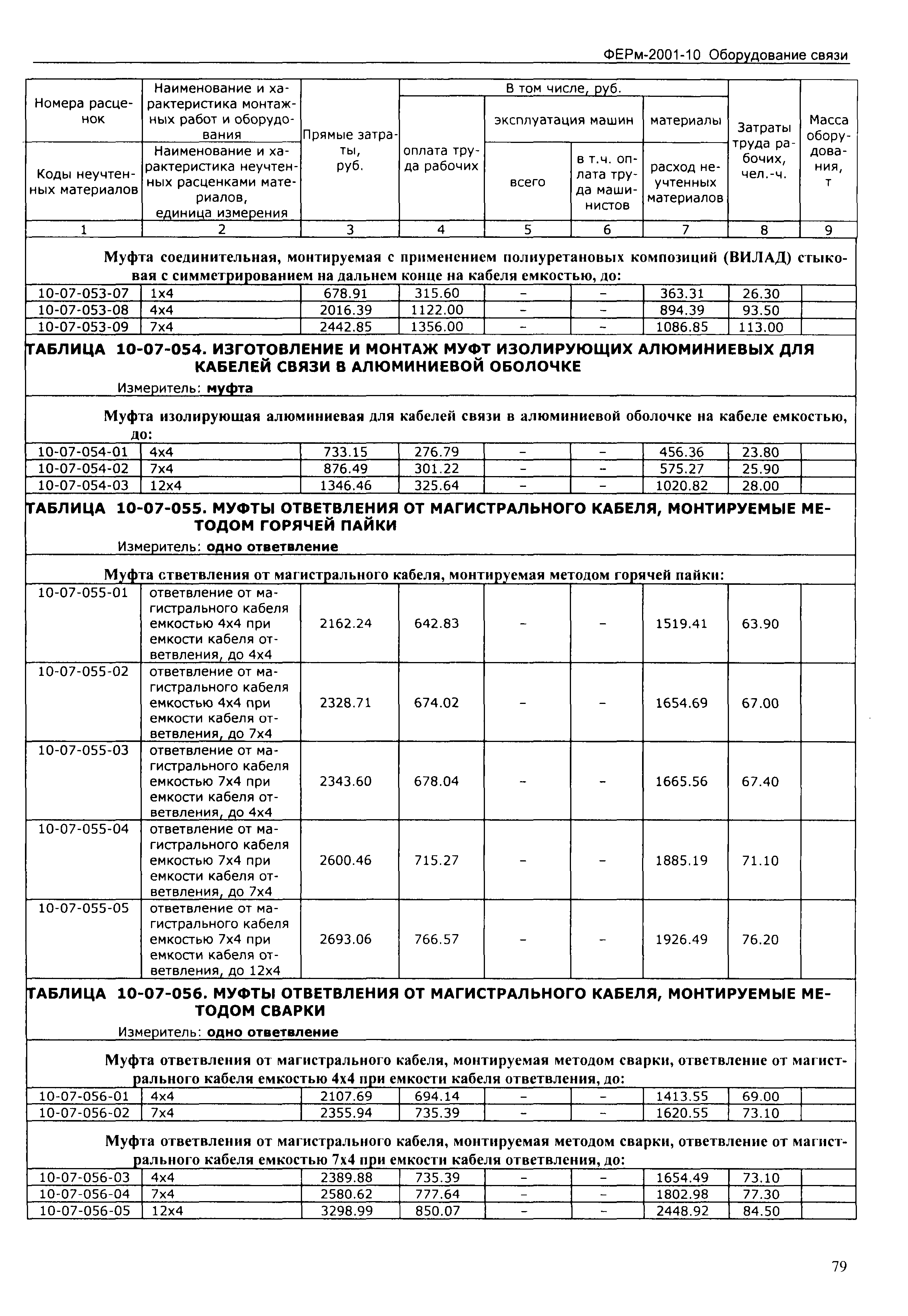 ФЕРм 2001-10