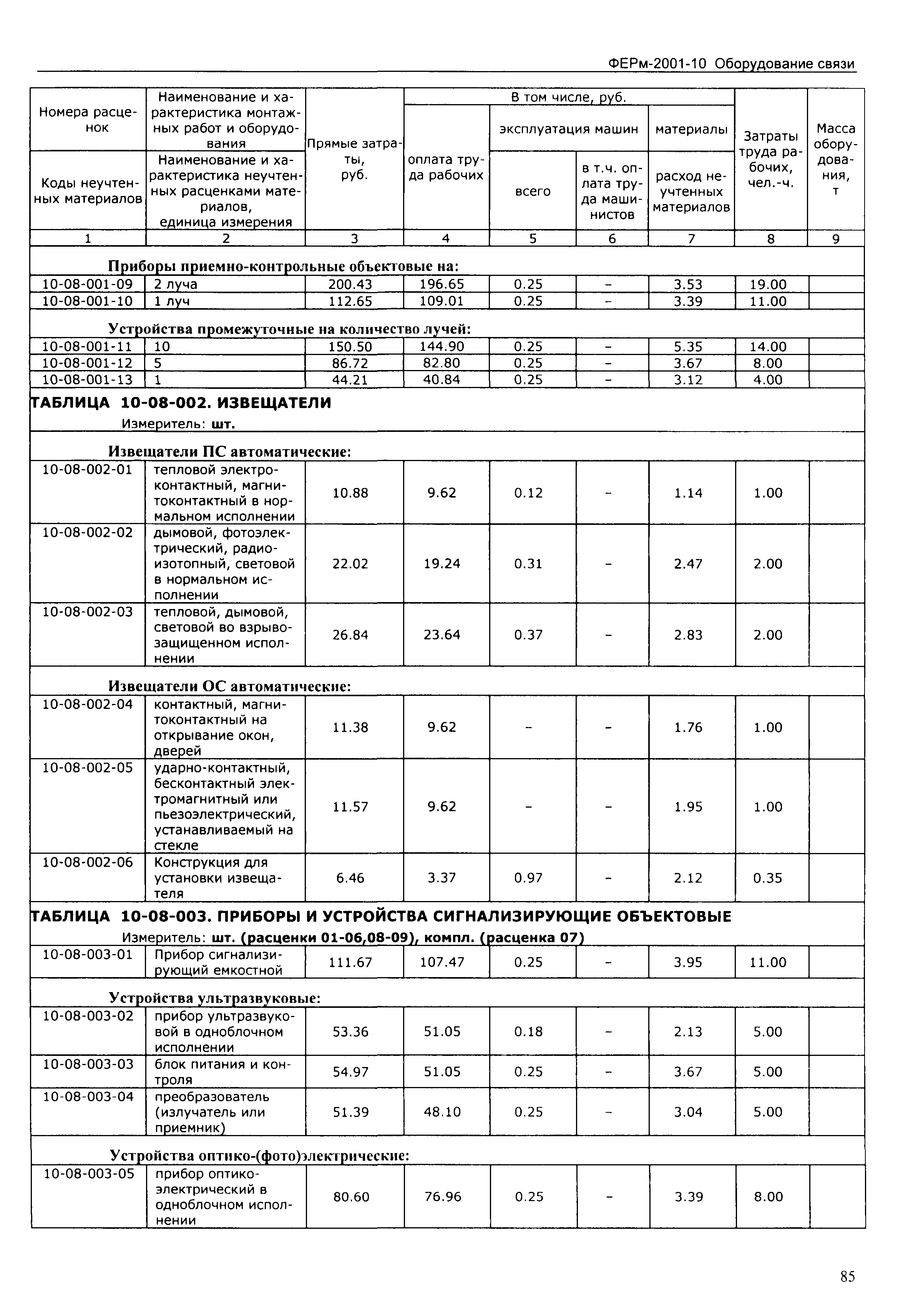 ФЕРм 2001-10