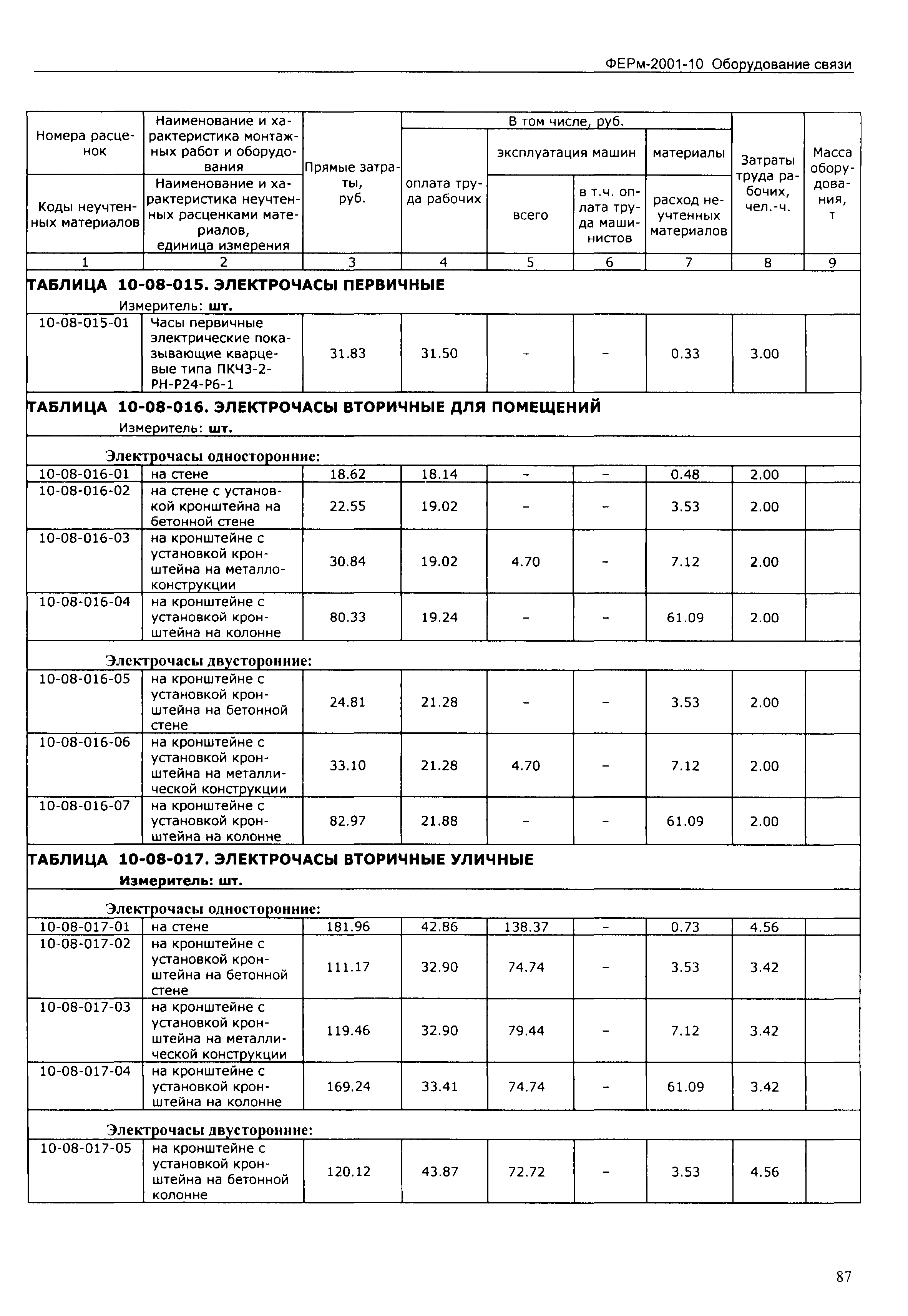 ФЕРм 2001-10