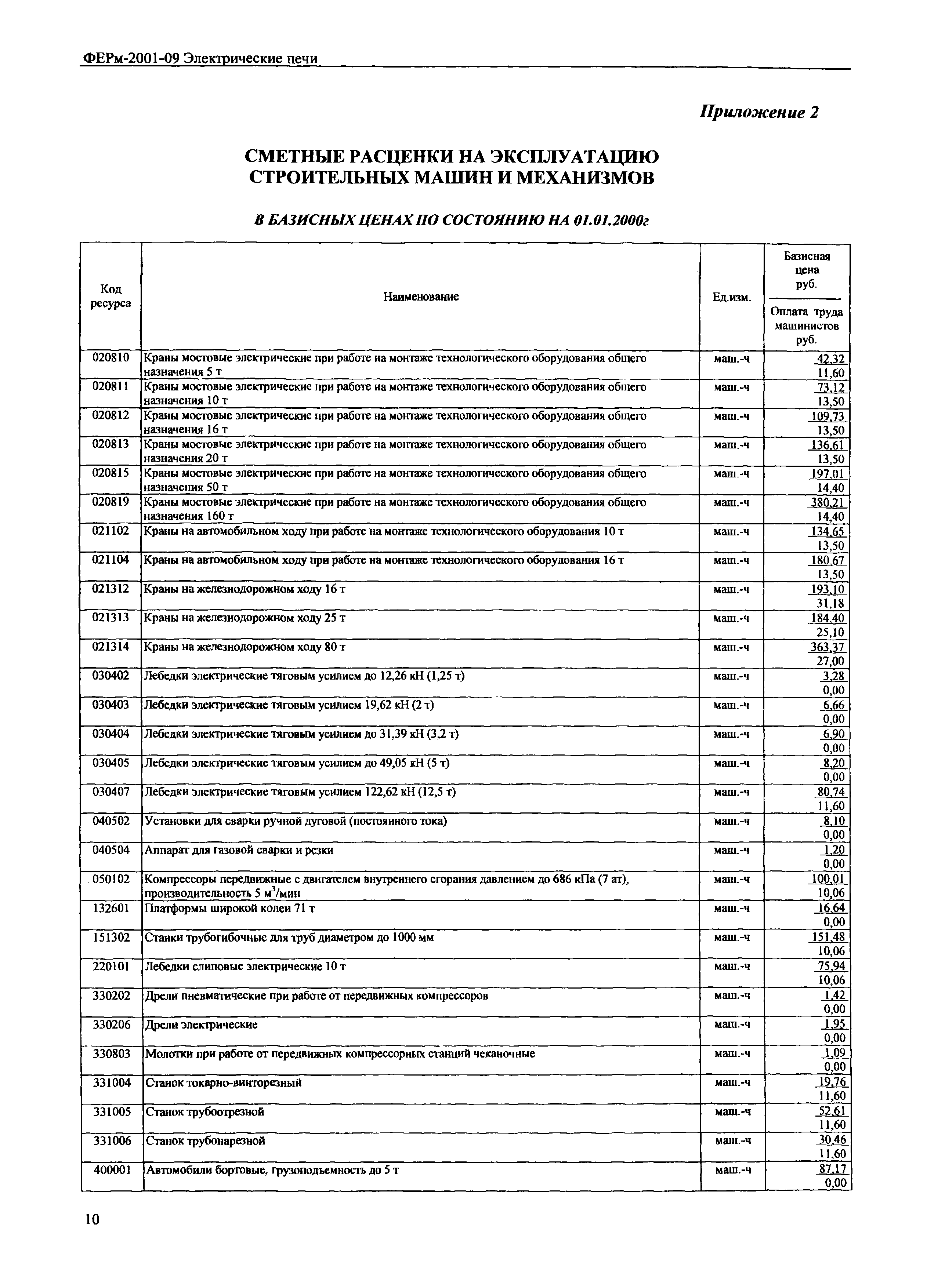 ФЕРм 2001-09