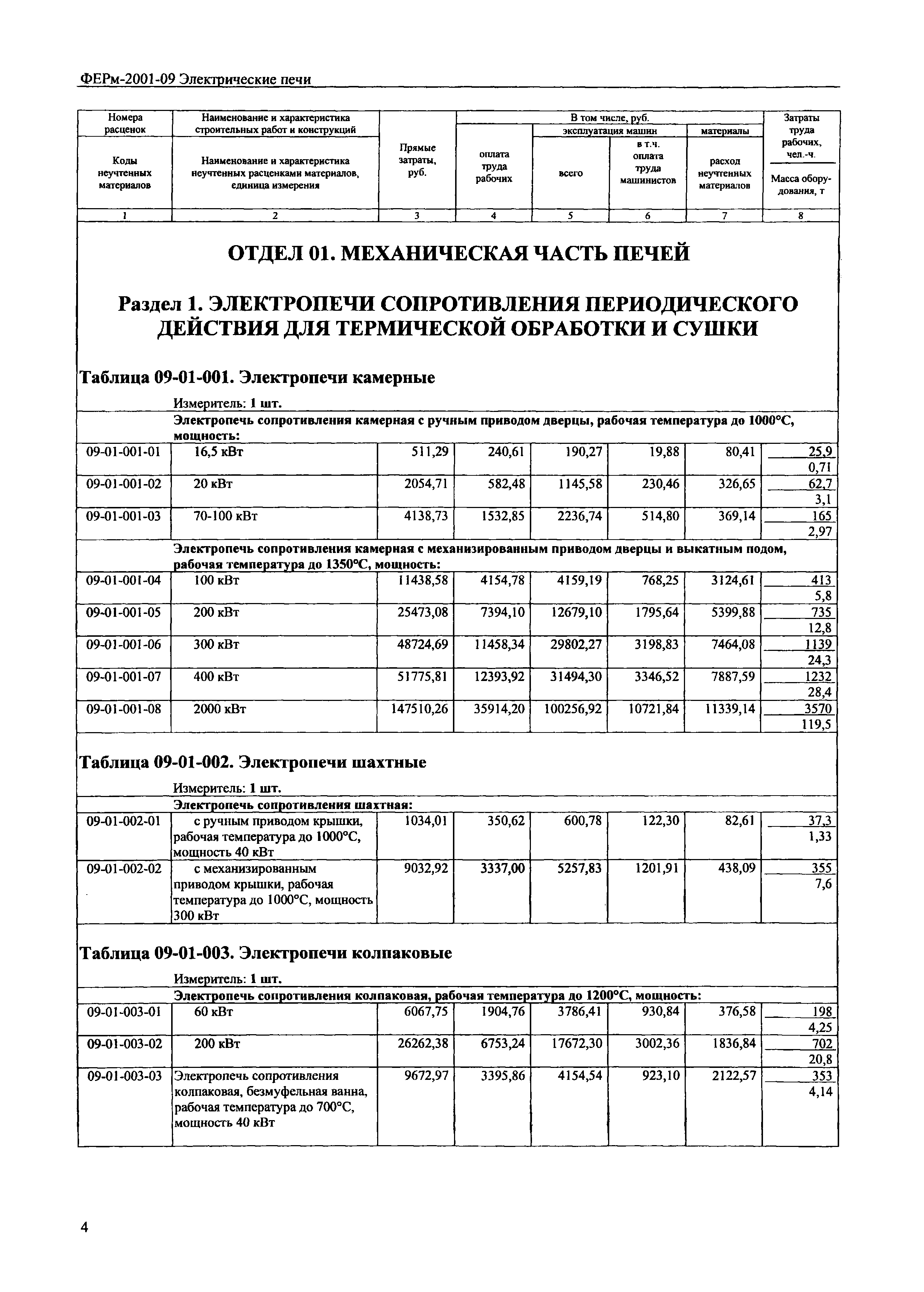 ФЕРм 2001-09