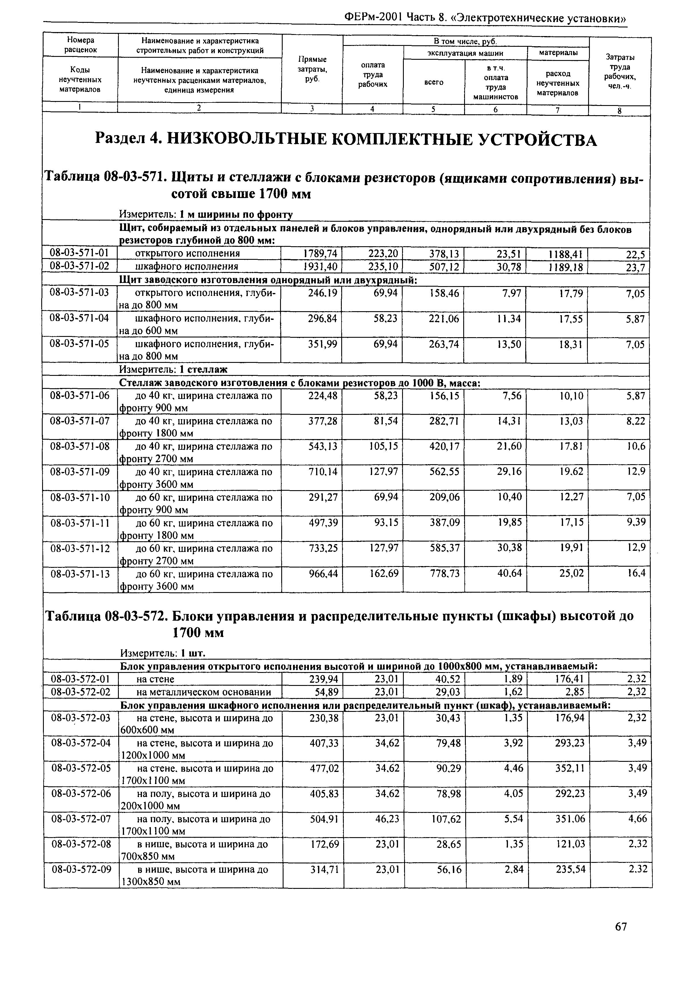 ФЕРм 2001-08