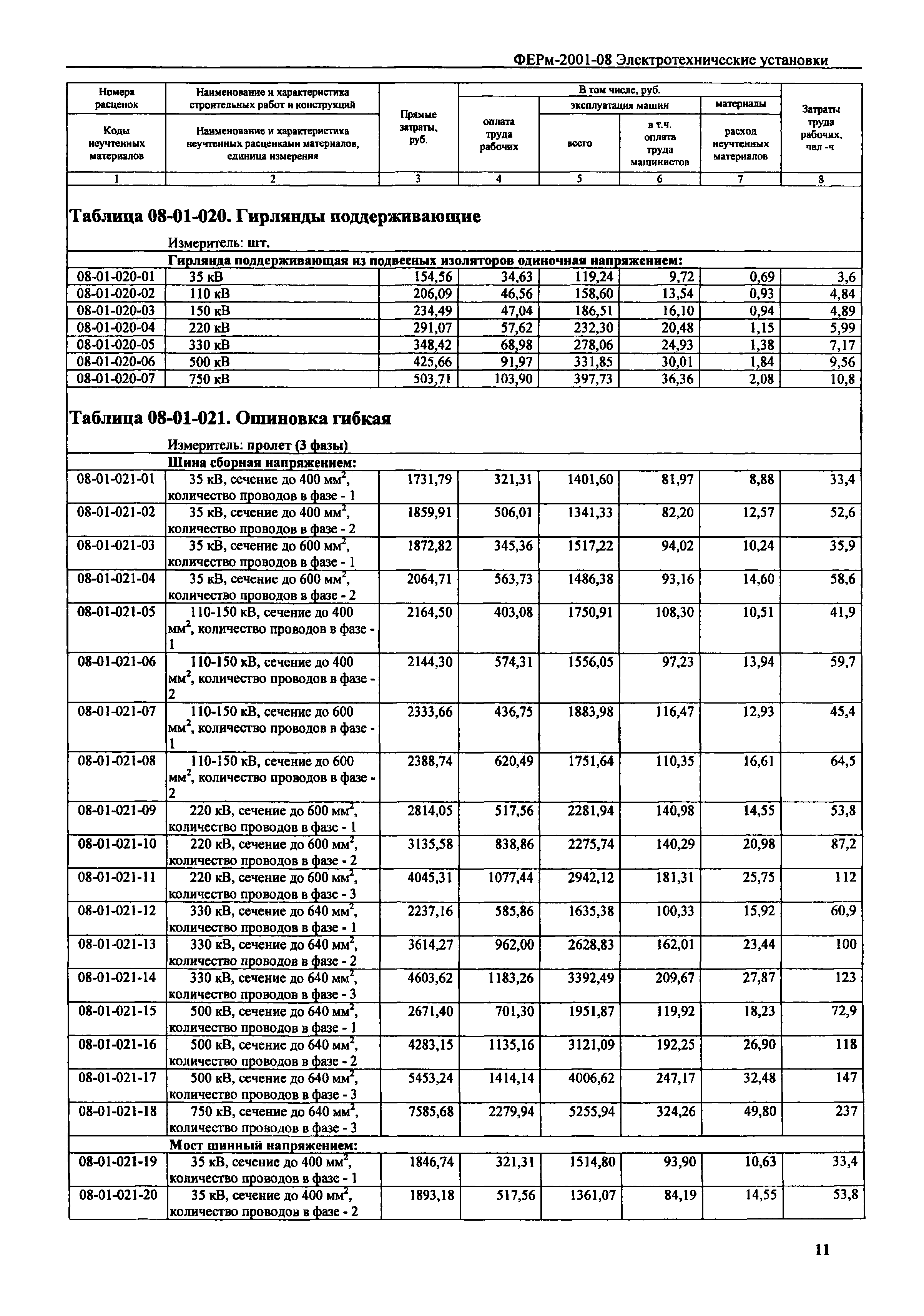 ФЕРм 2001-08