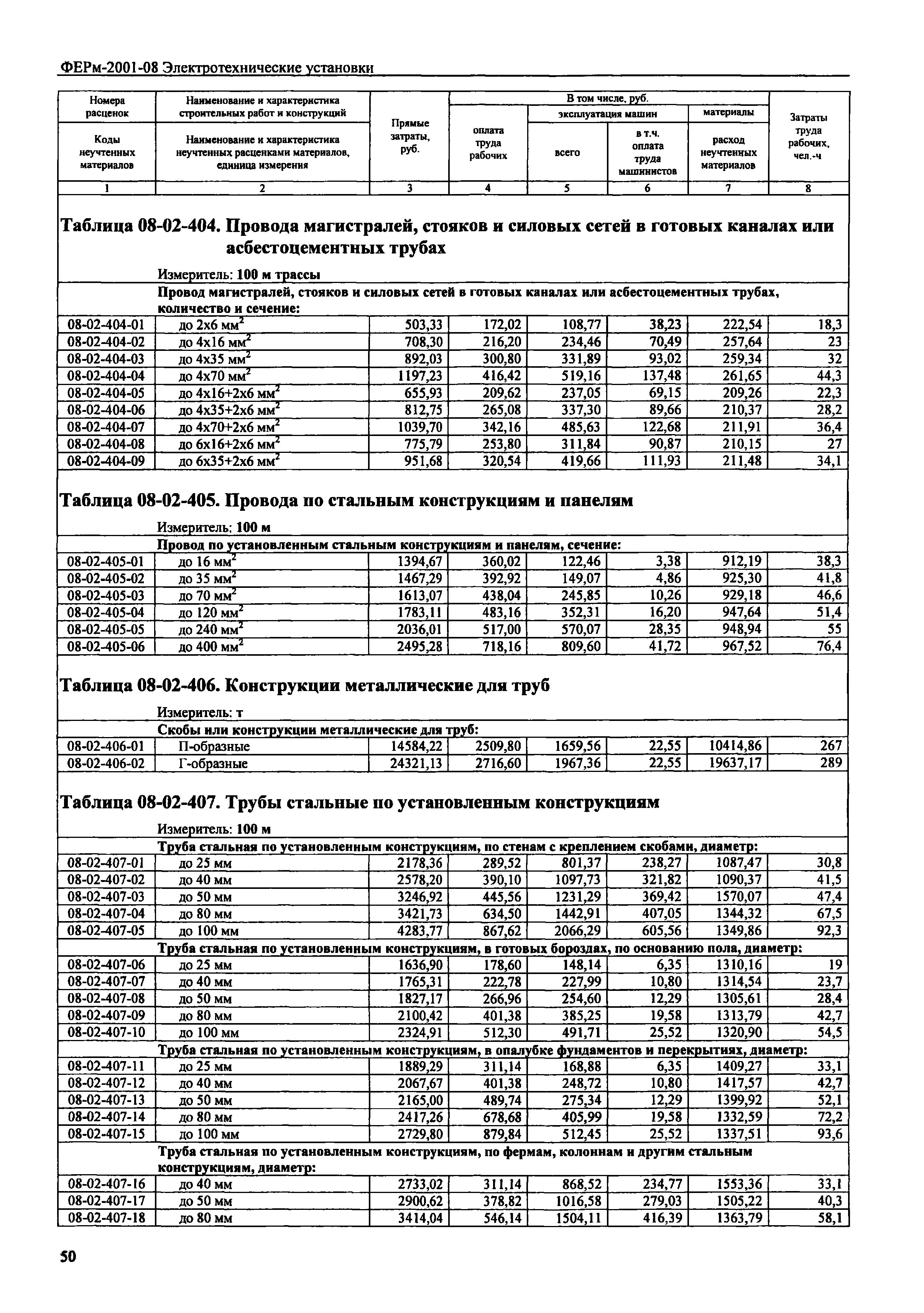 ФЕРм 2001-08