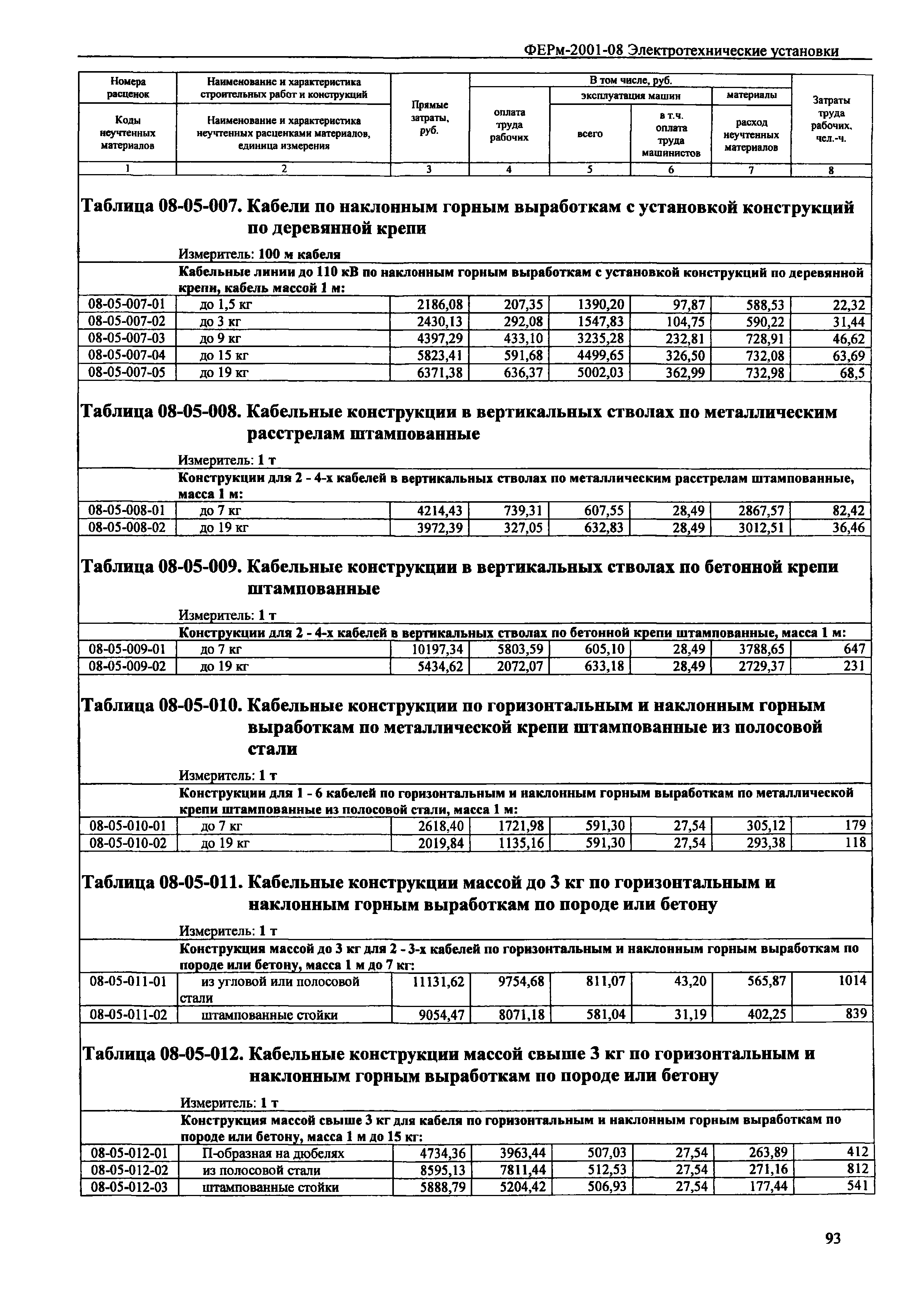 ФЕРм 2001-08