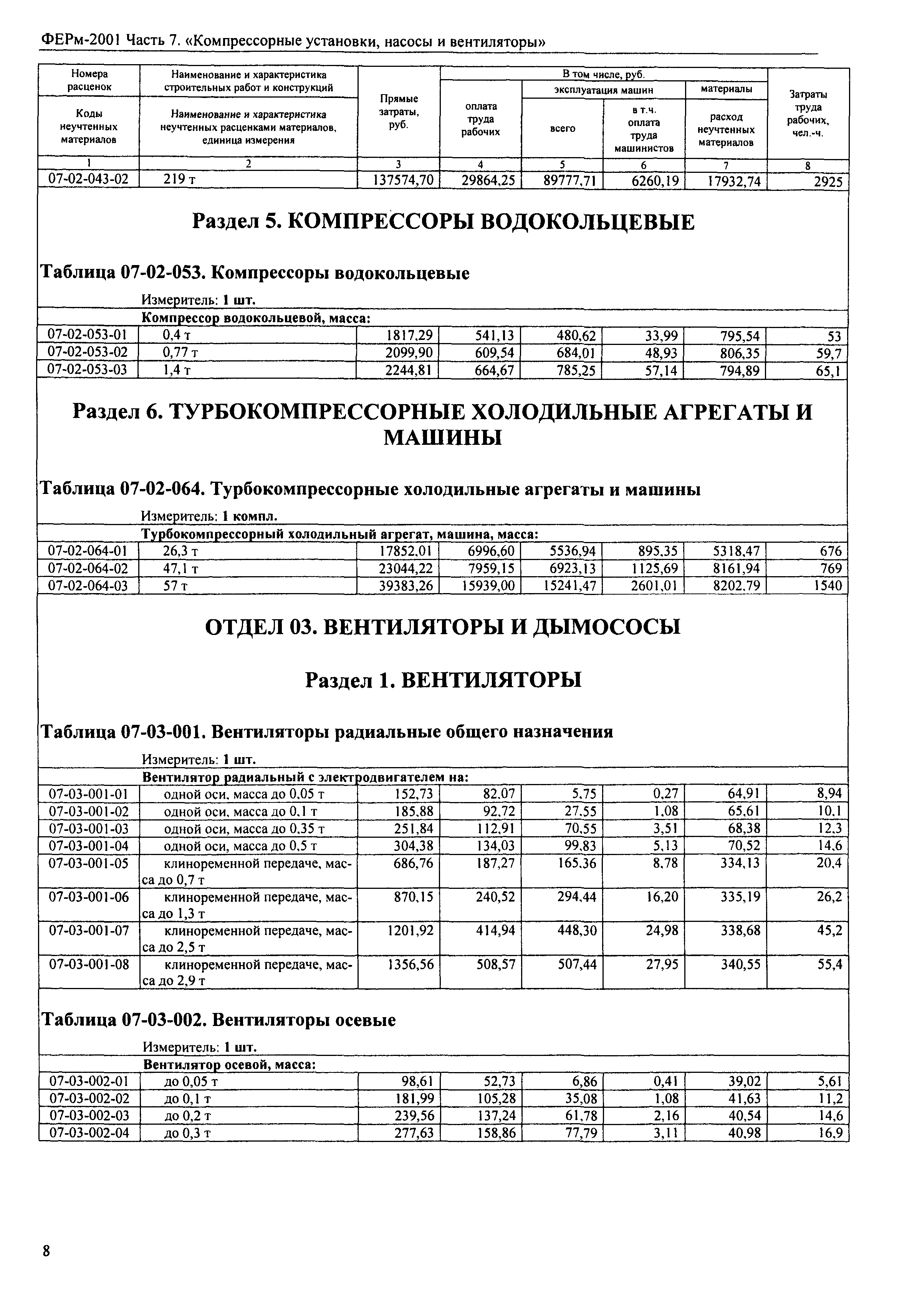 ФЕРм 2001-07