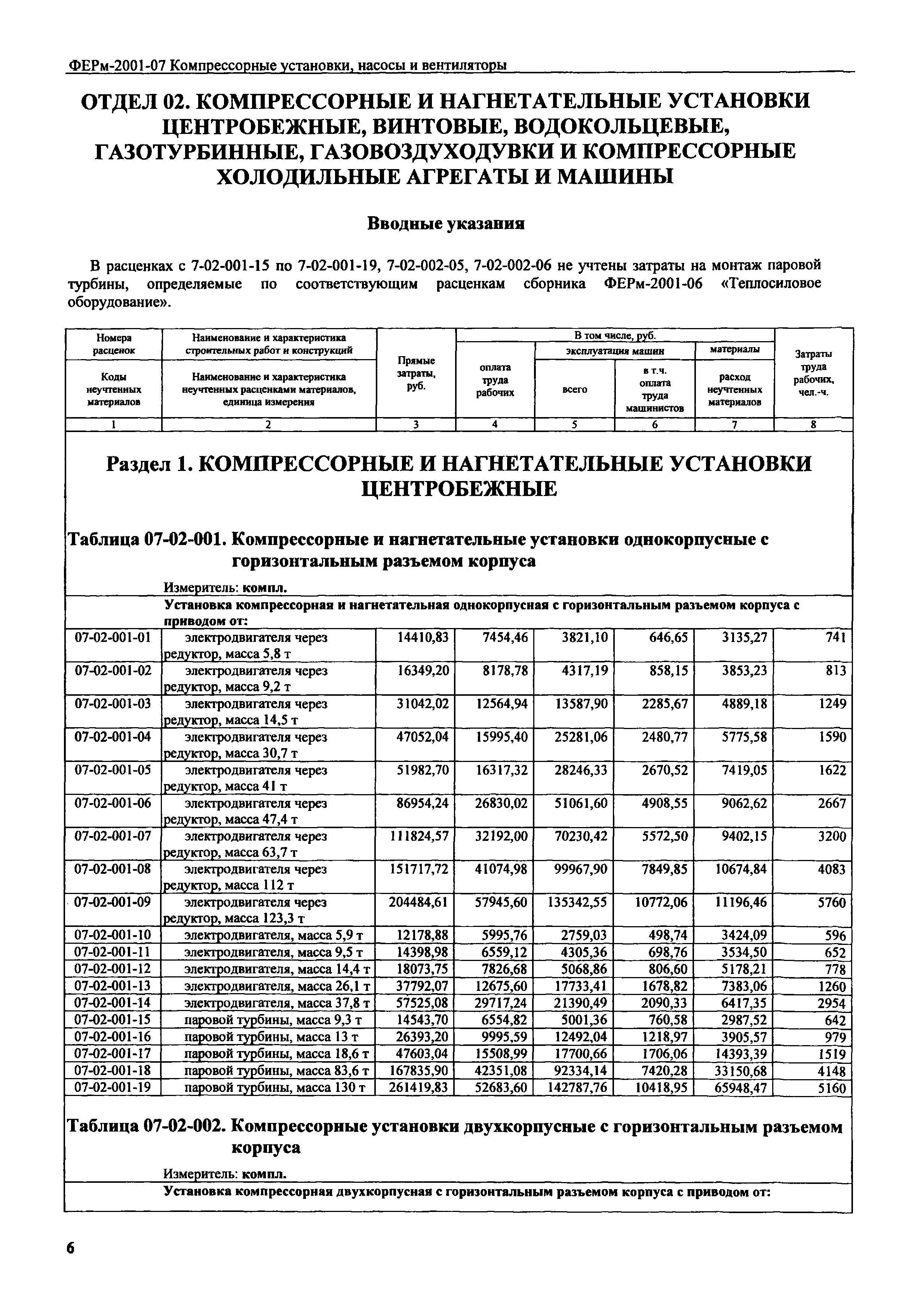 ФЕРм 2001-07