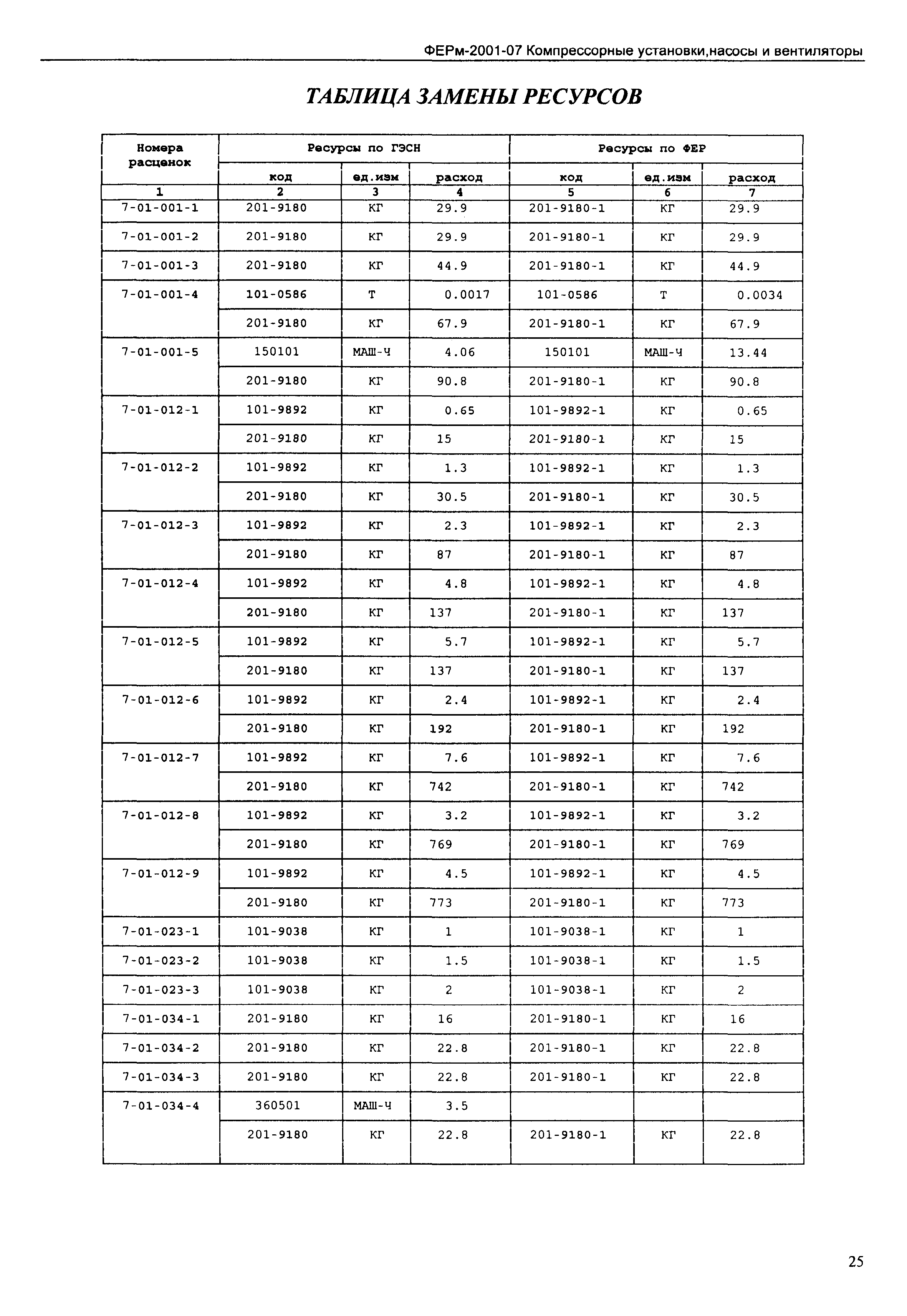 ФЕРм 2001-07