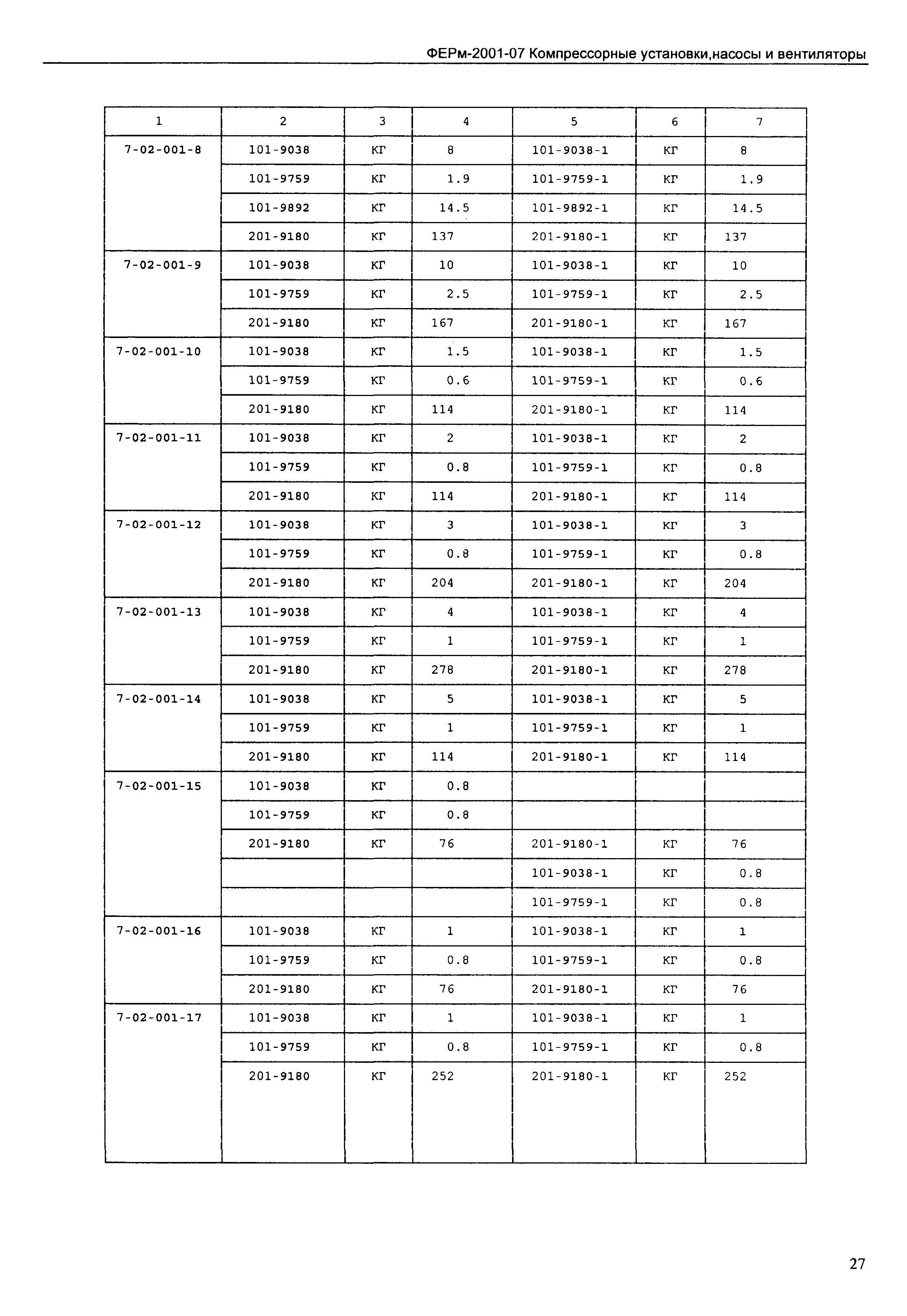 ФЕРм 2001-07