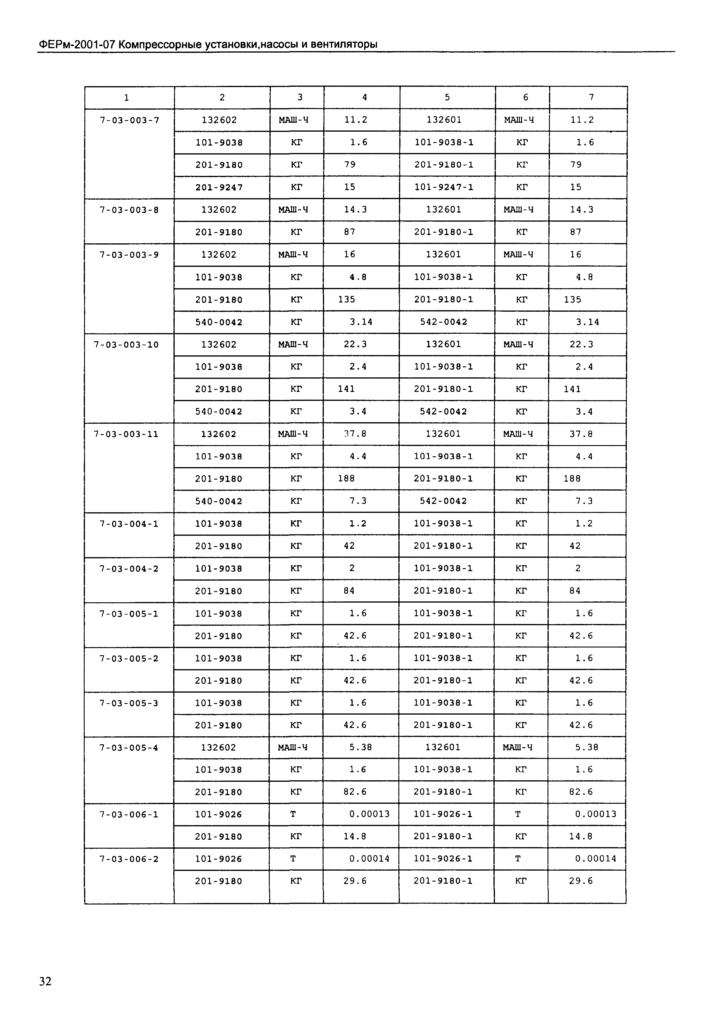 ФЕРм 2001-07