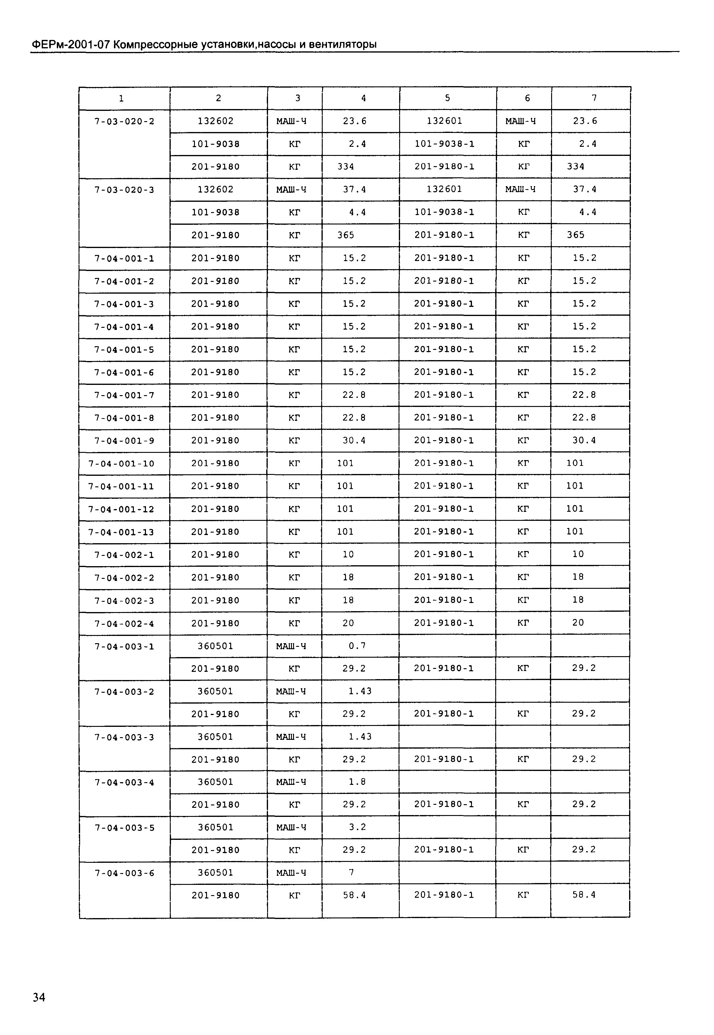 ФЕРм 2001-07