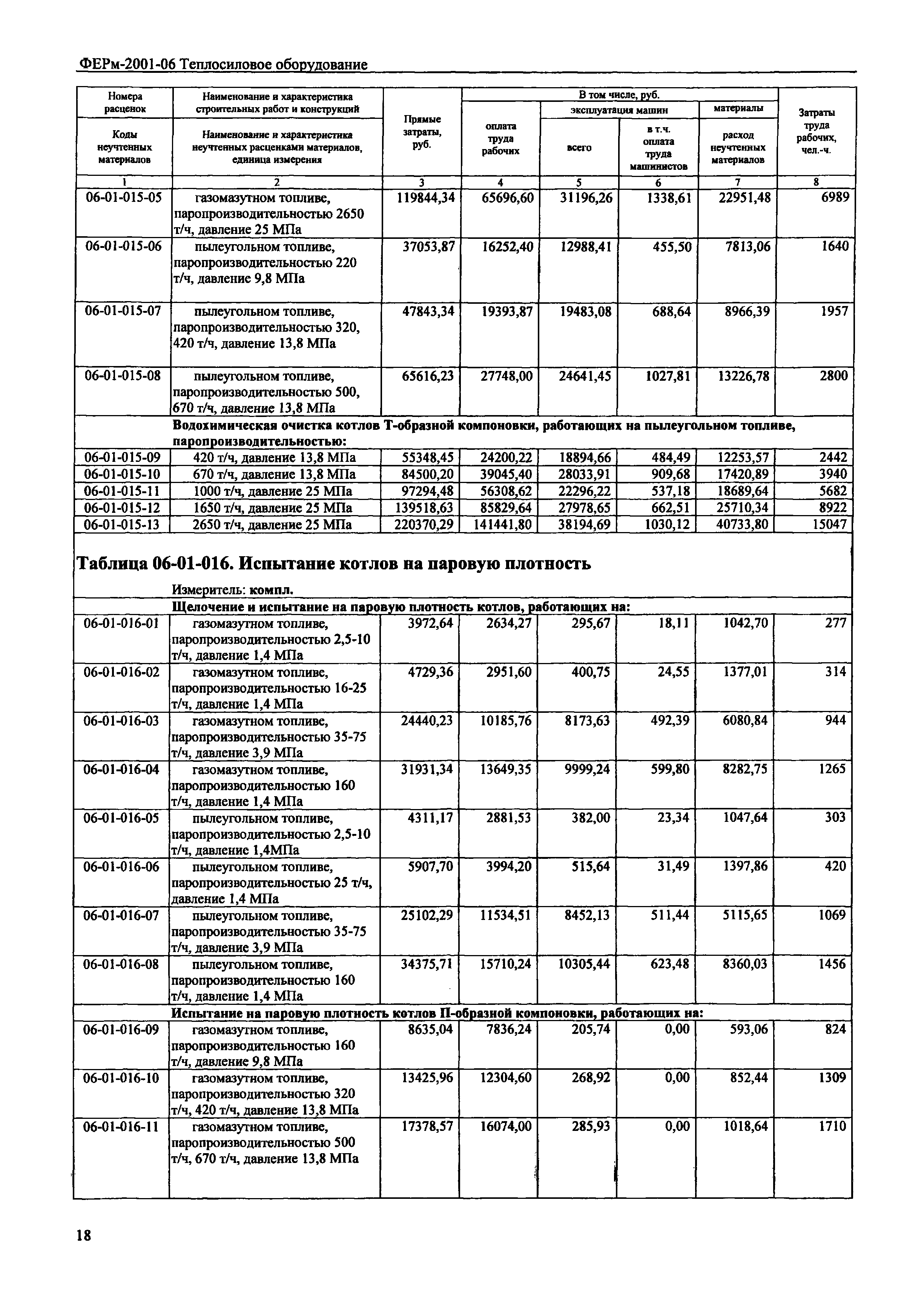 ФЕРм 2001-06