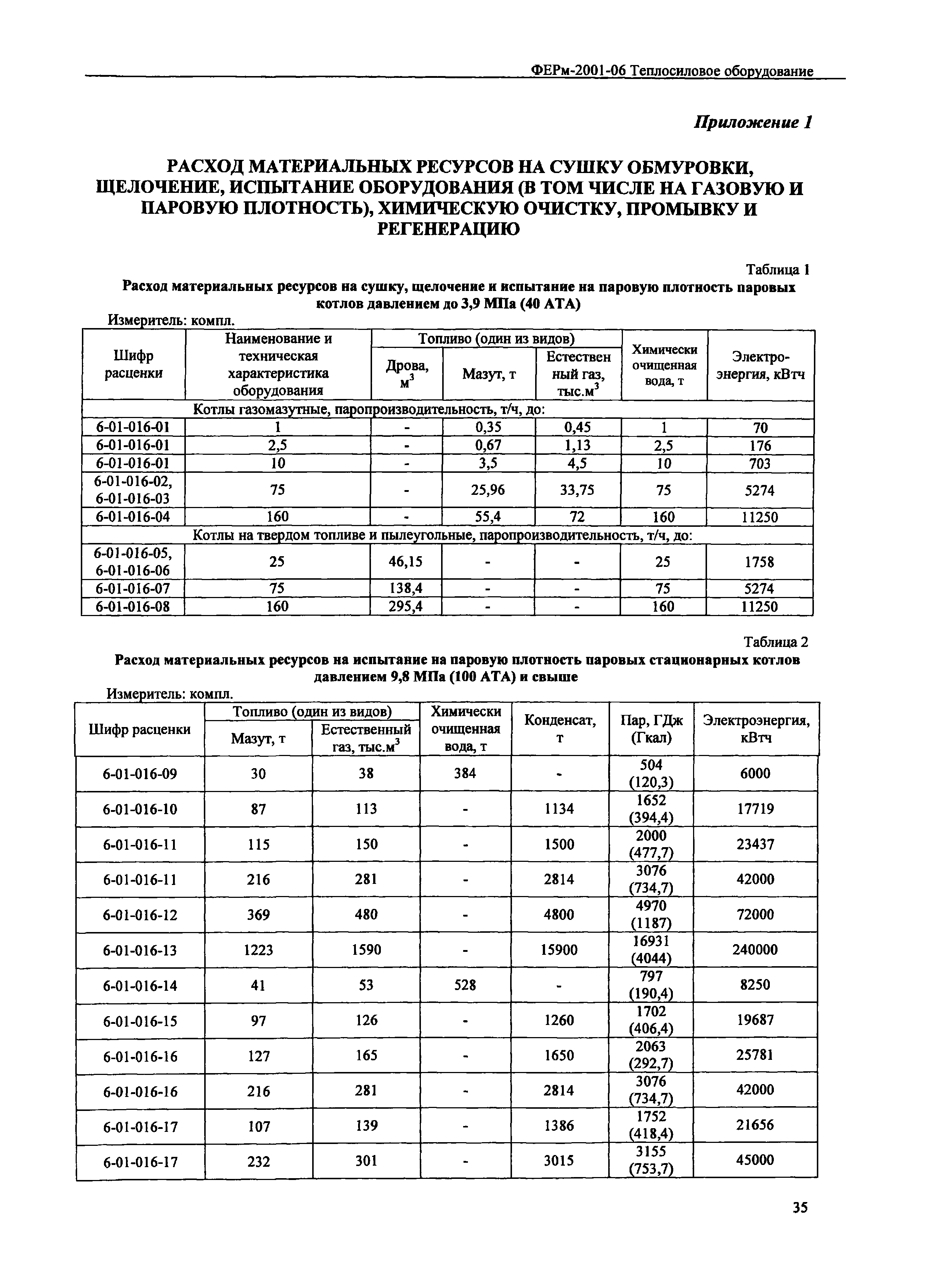 ФЕРм 2001-06