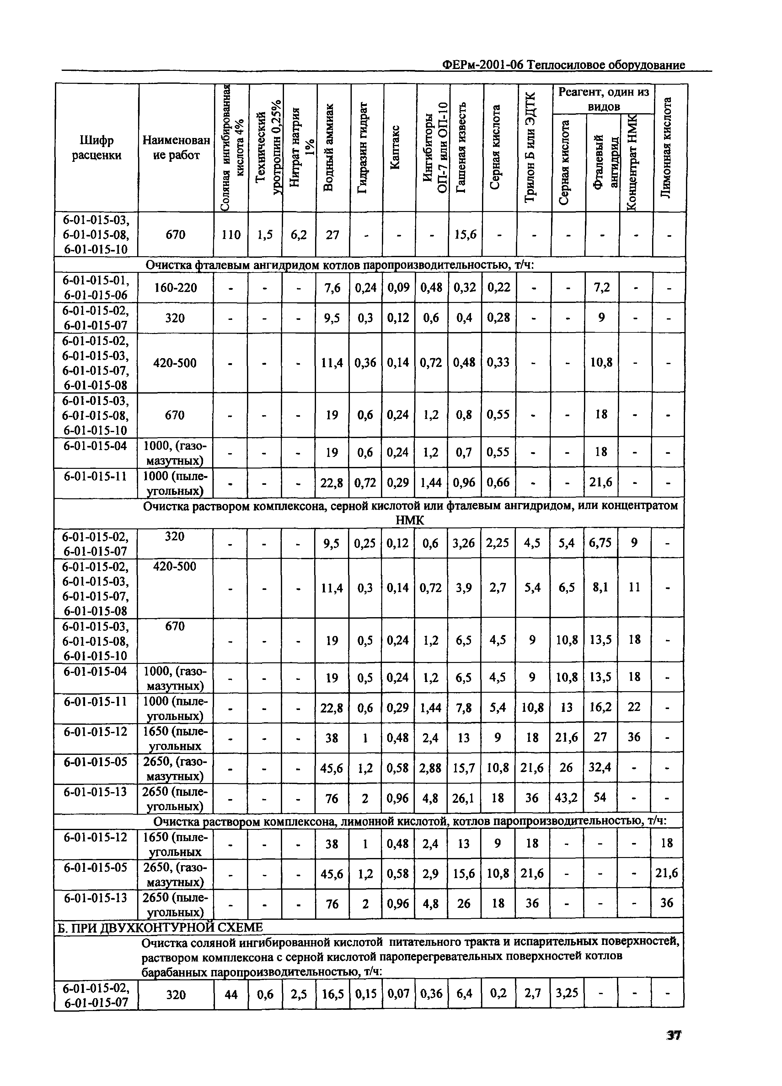 ФЕРм 2001-06