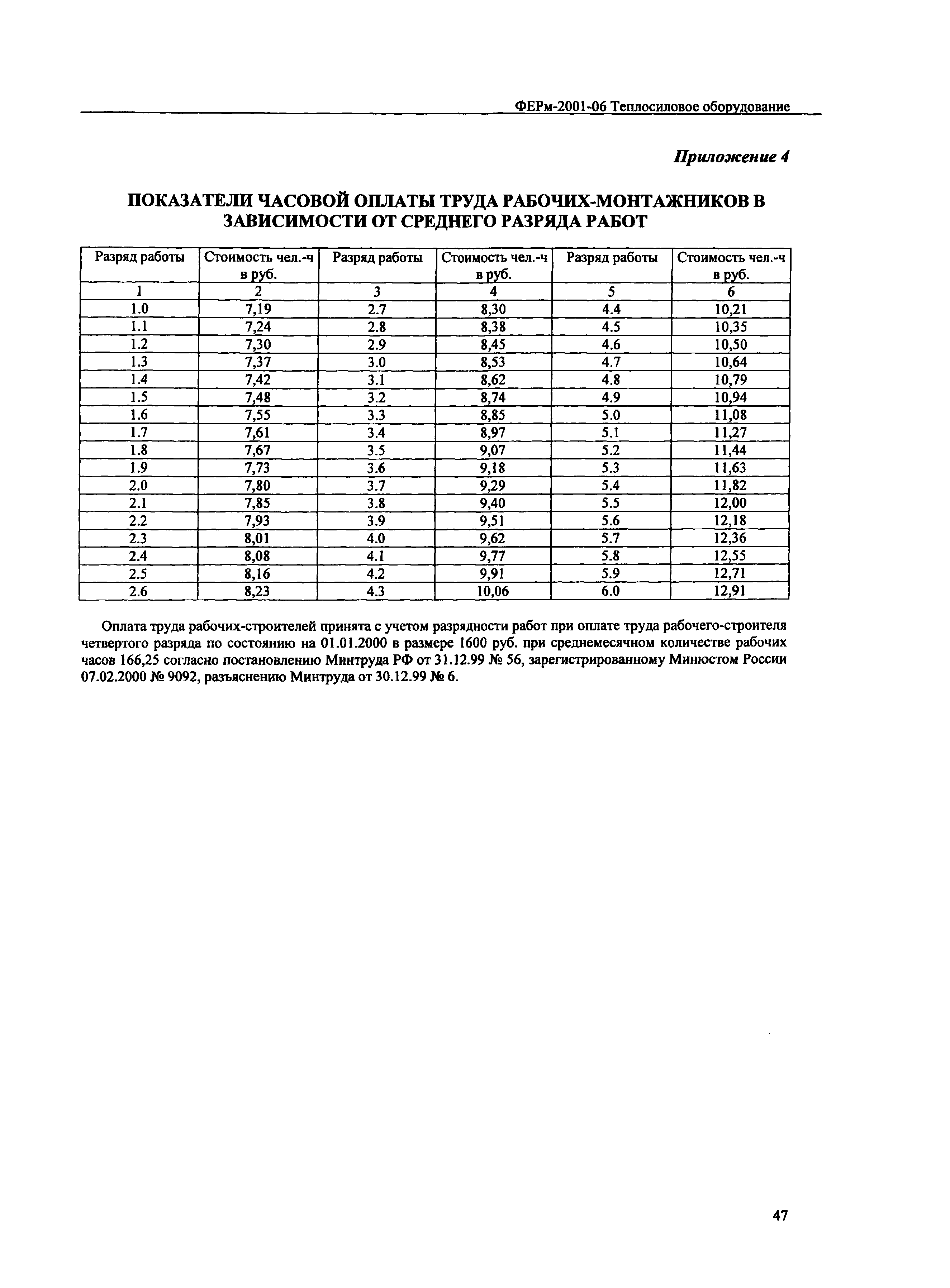 ФЕРм 2001-06