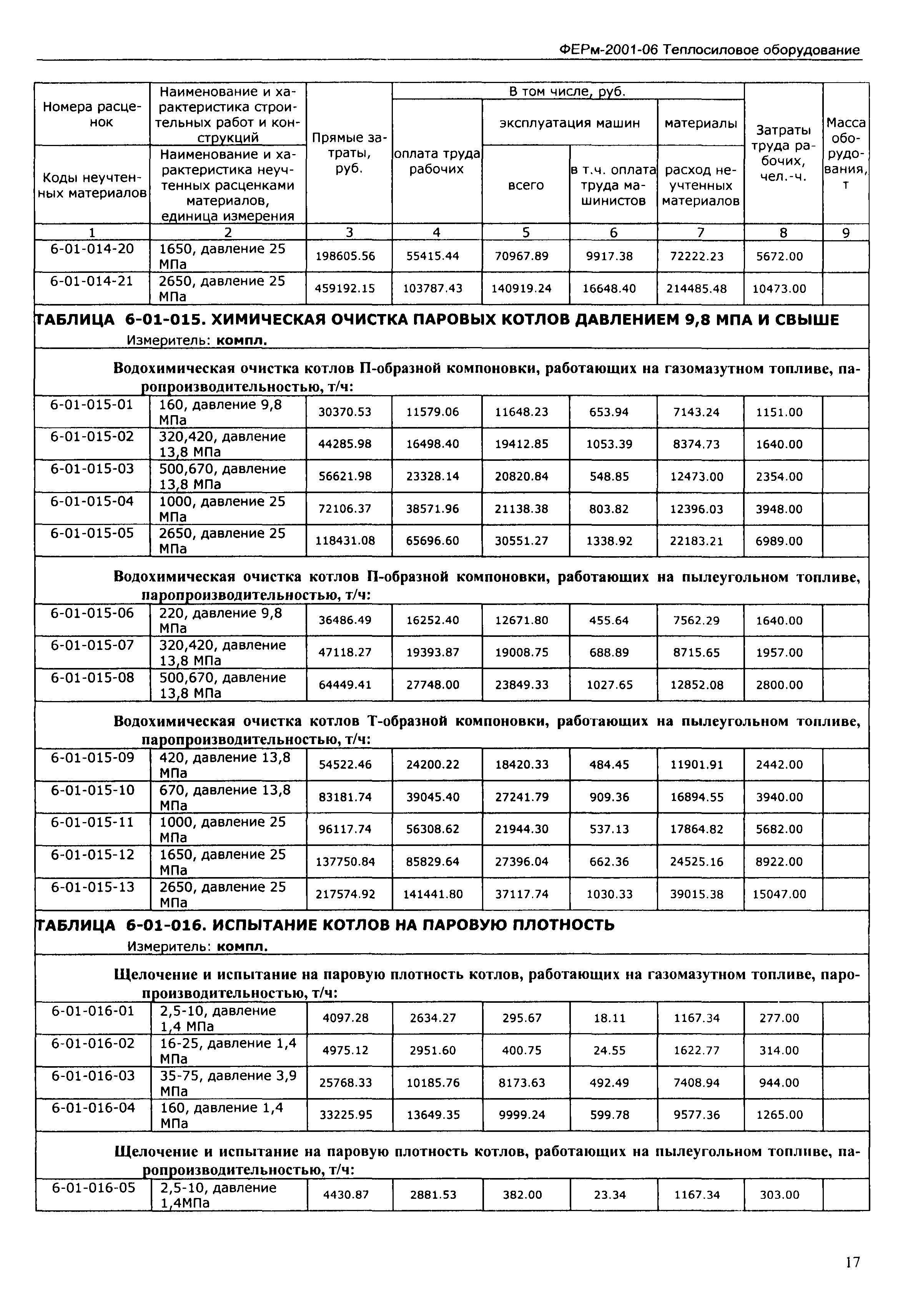 ФЕРм 2001-06