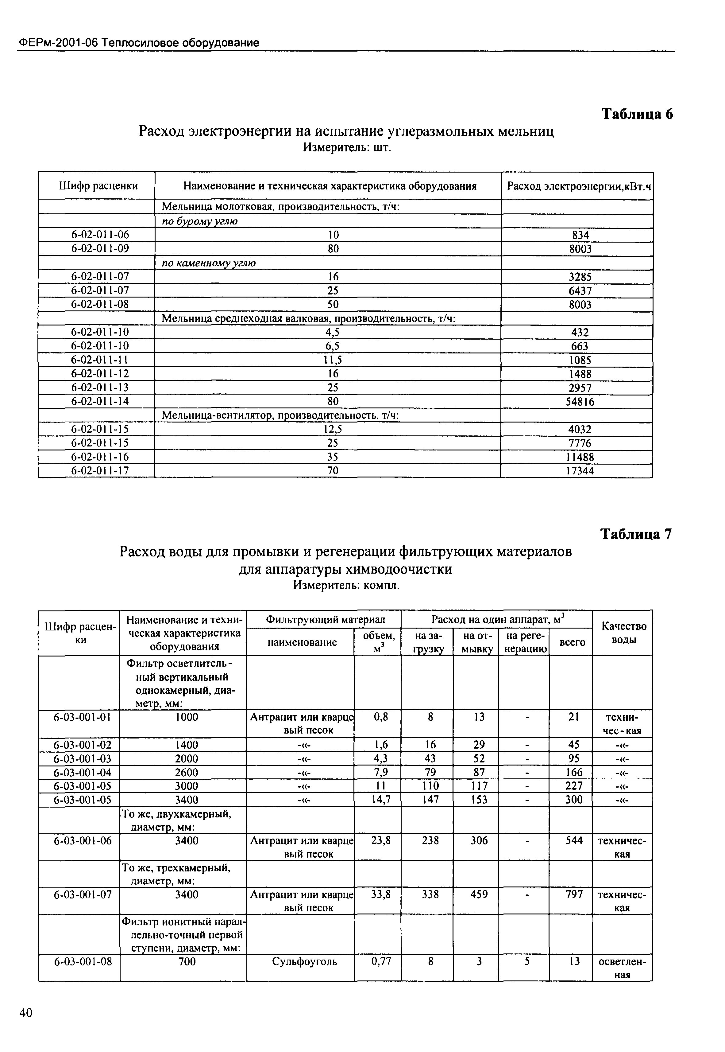 ФЕРм 2001-06