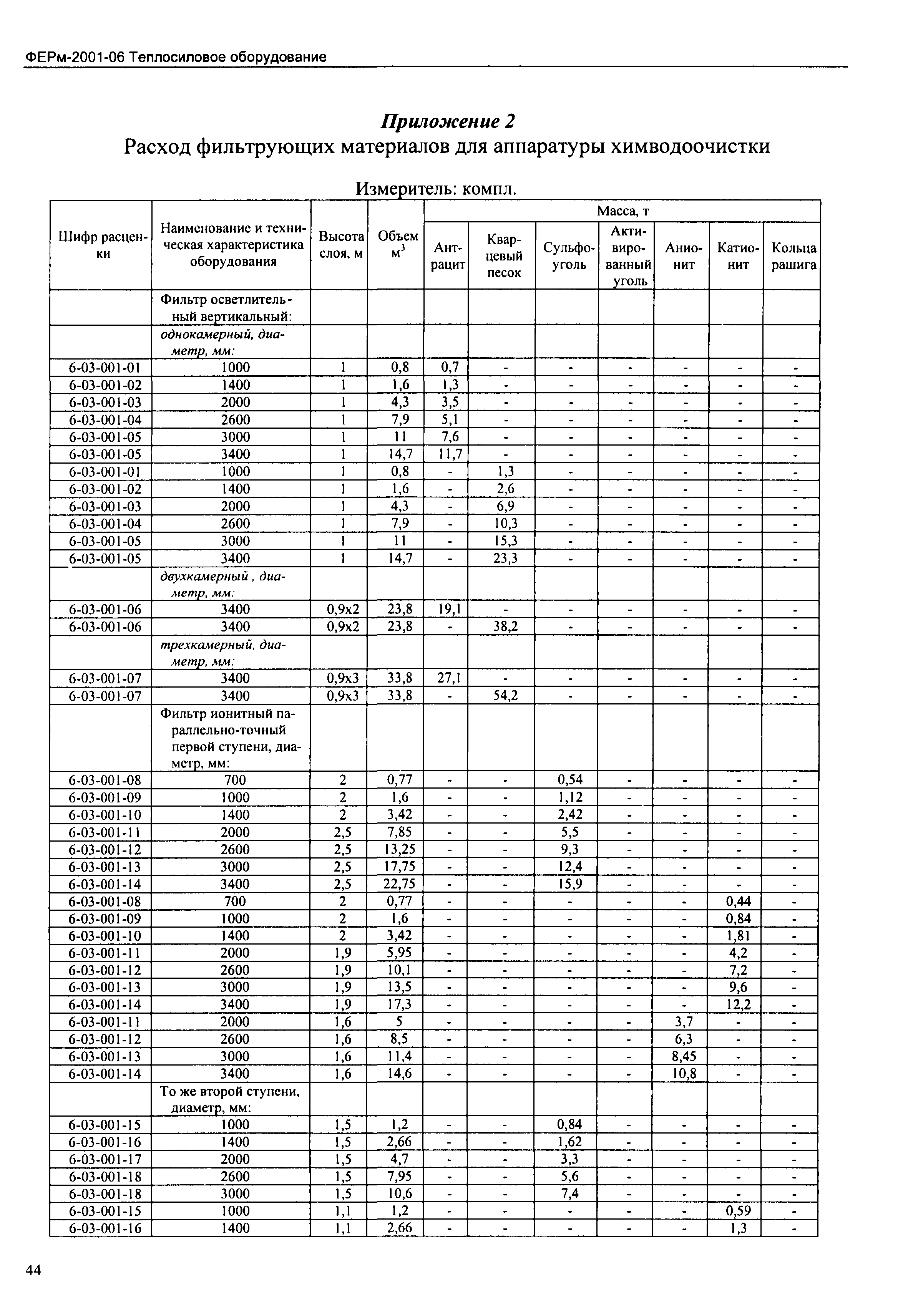 ФЕРм 2001-06