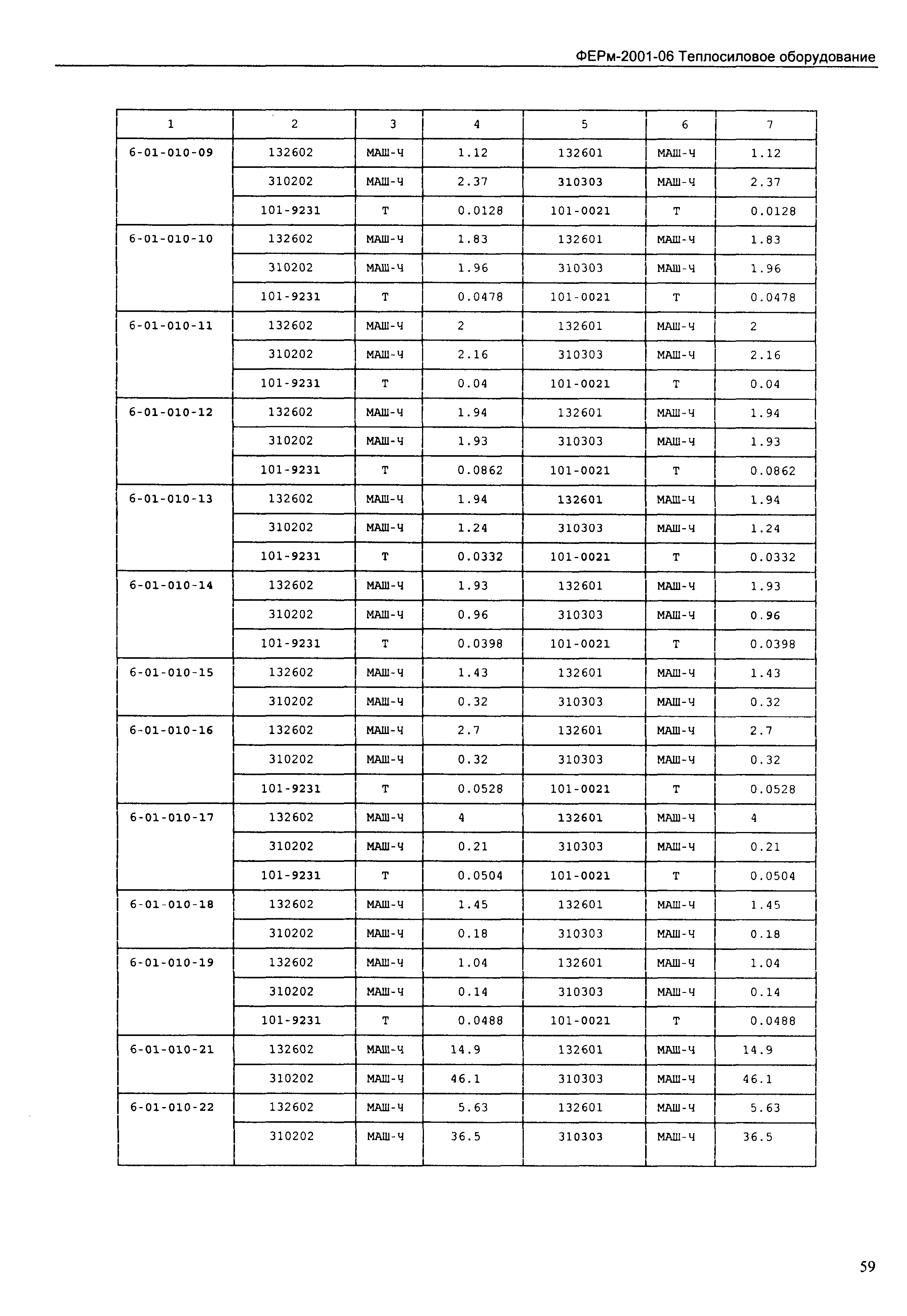 ФЕРм 2001-06