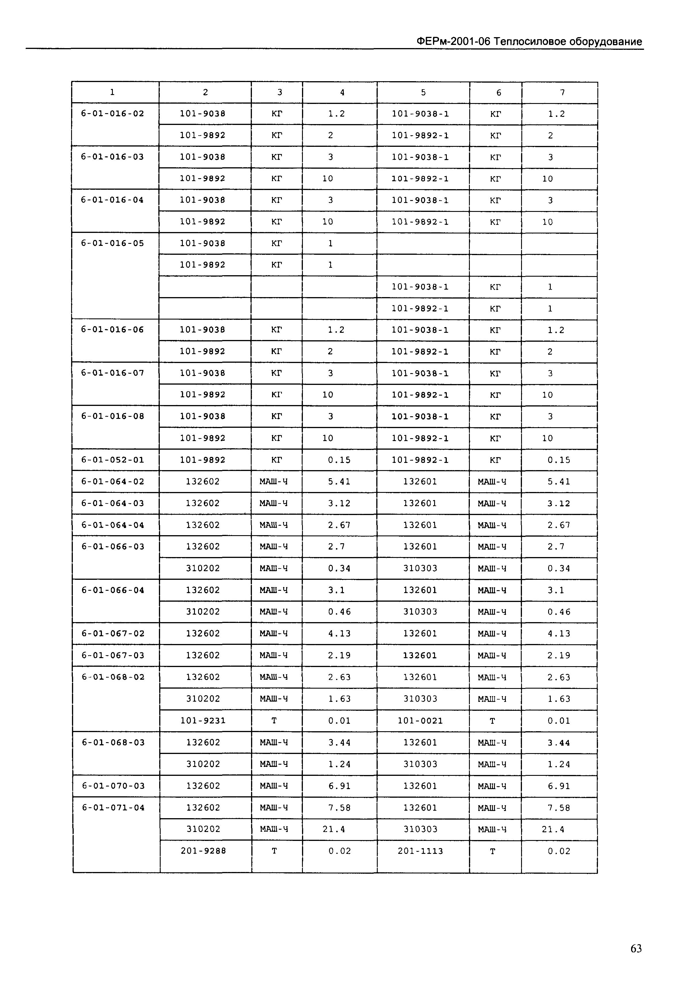 ФЕРм 2001-06