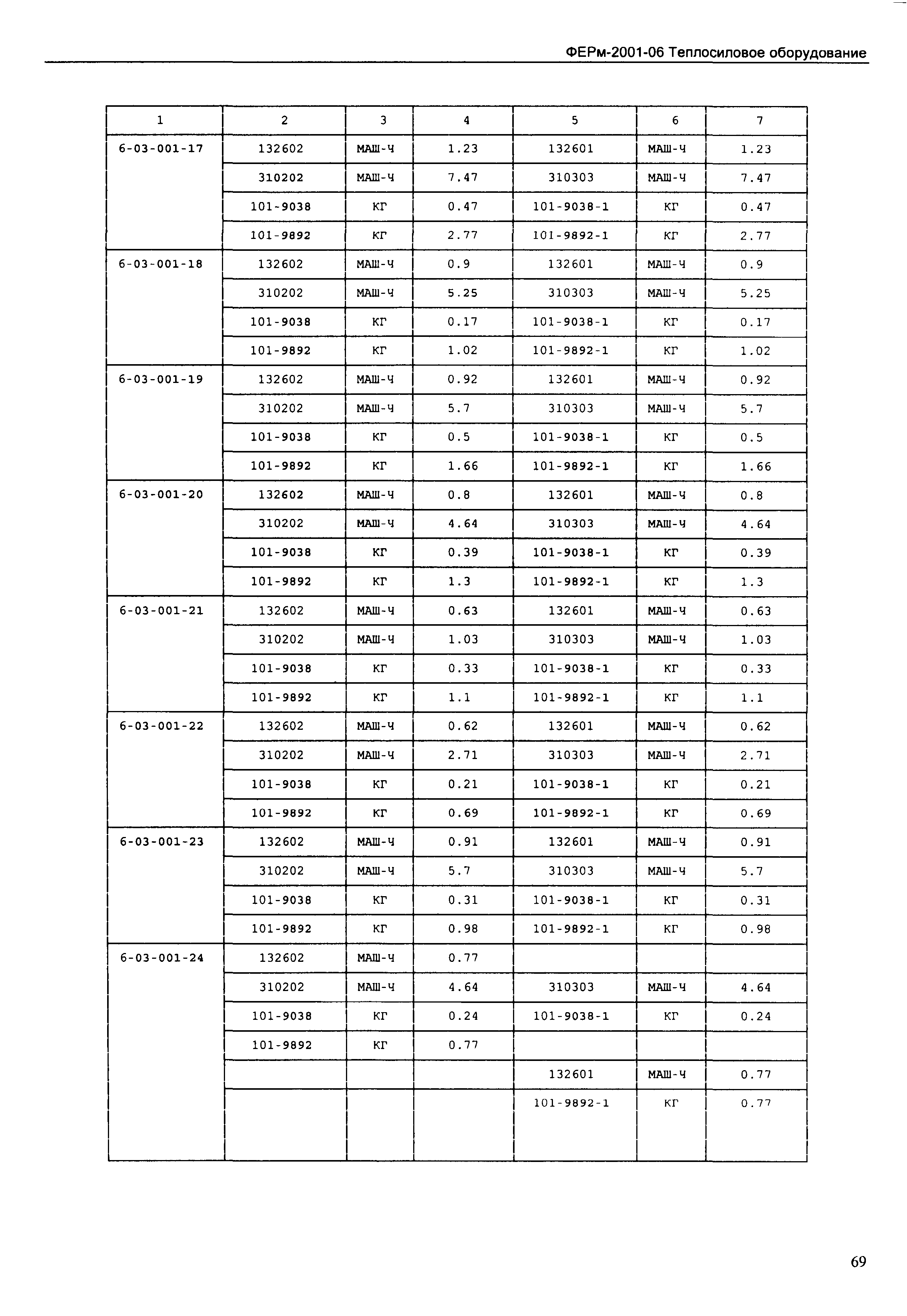 ФЕРм 2001-06