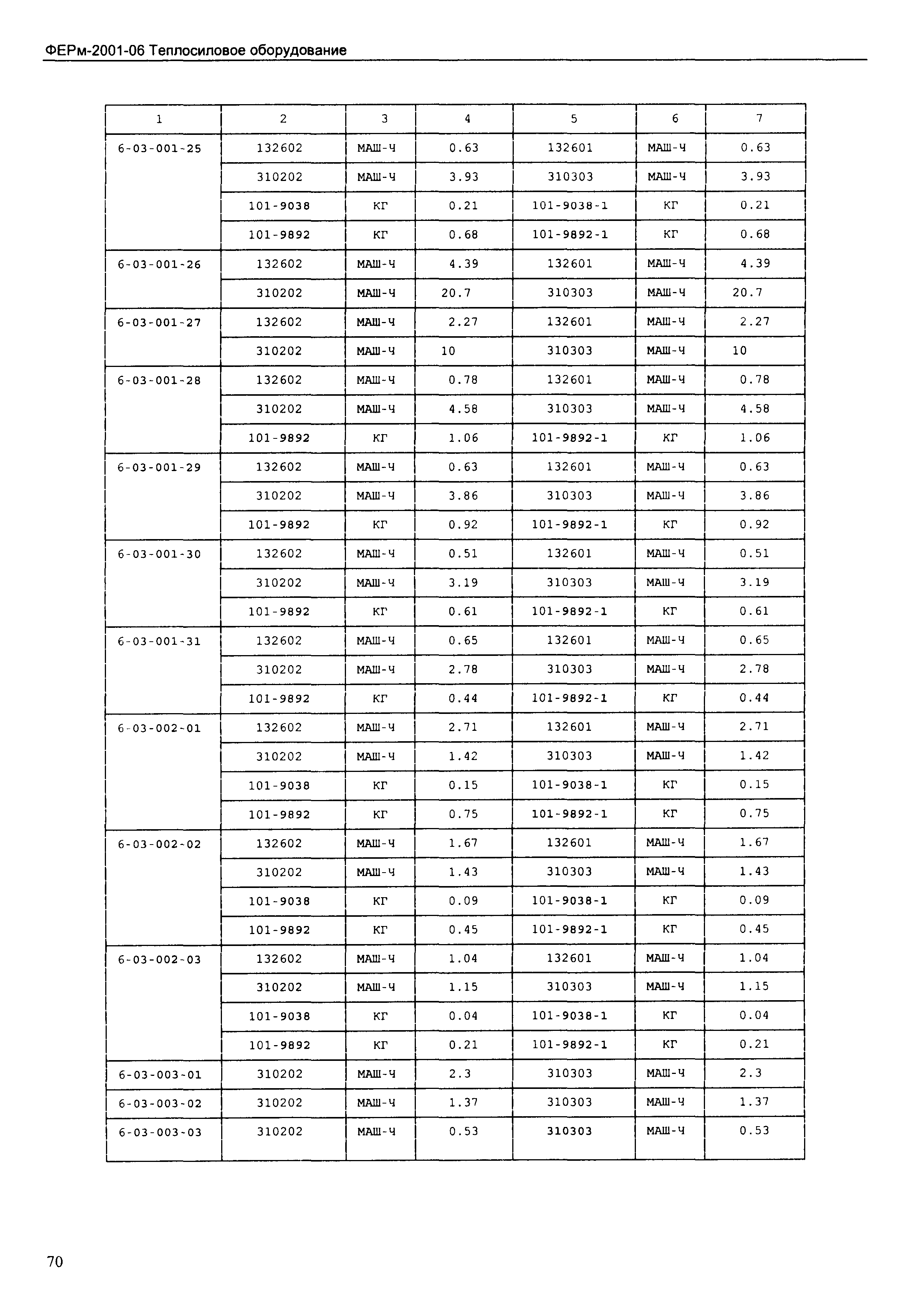 ФЕРм 2001-06