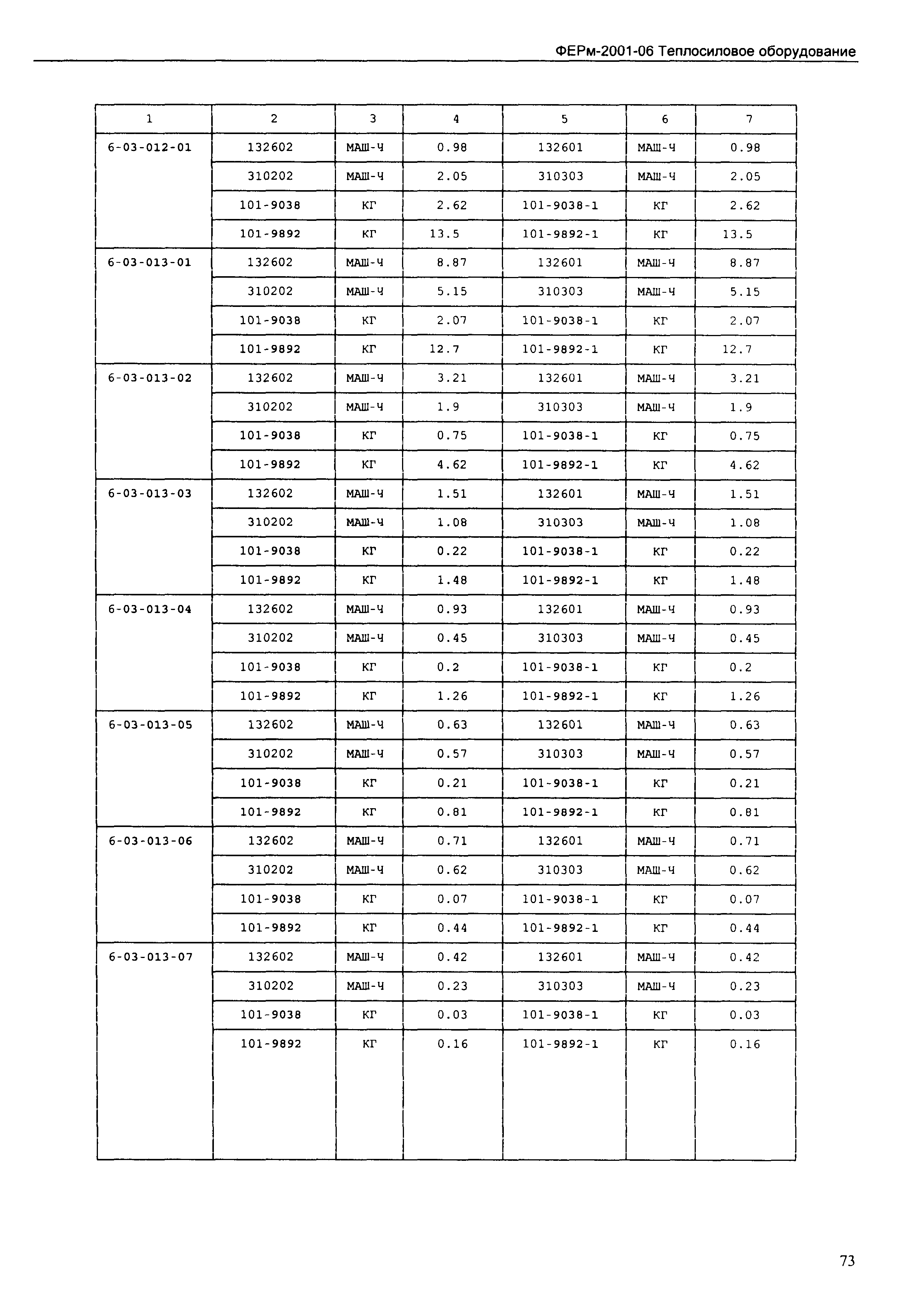 ФЕРм 2001-06