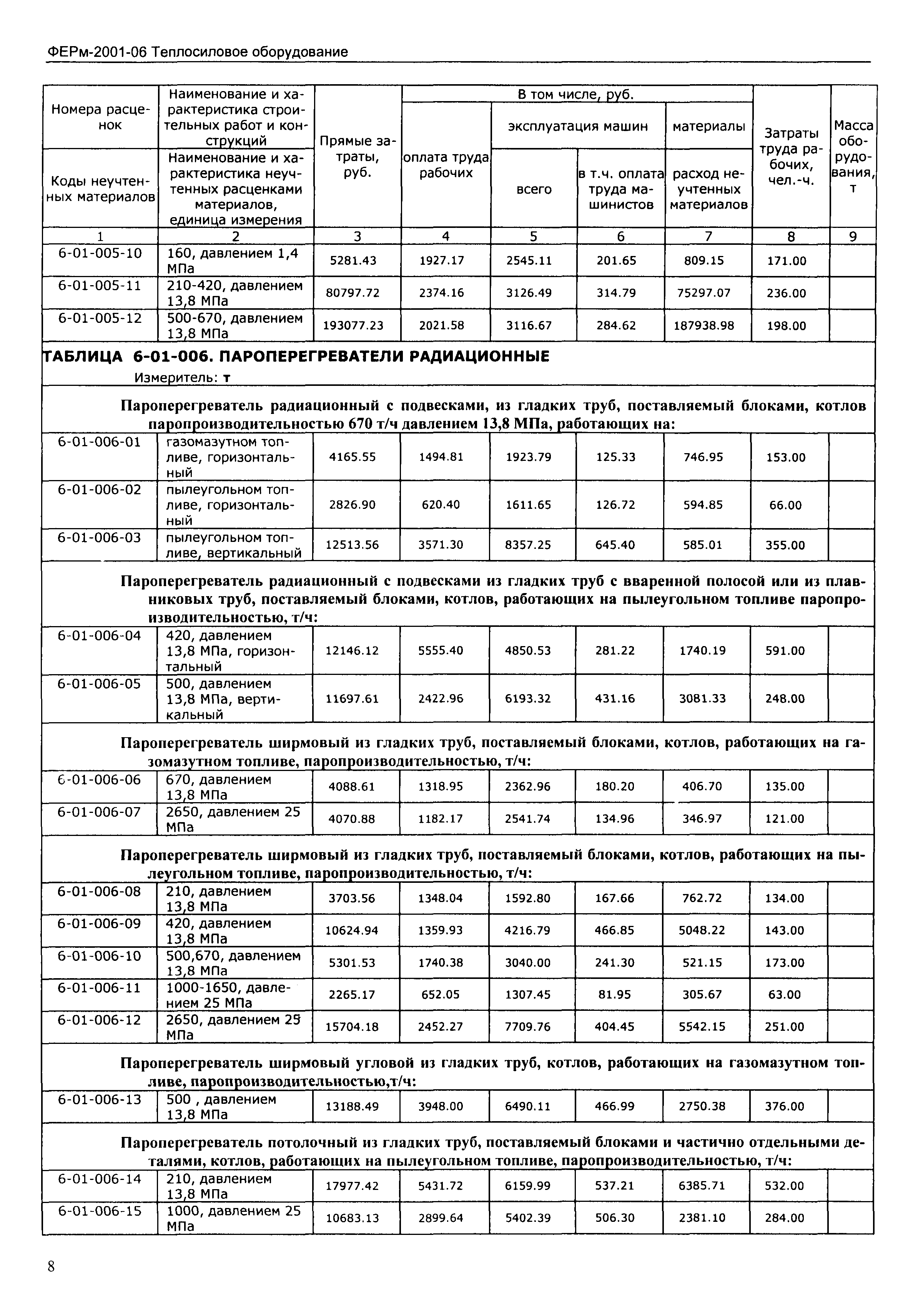 ФЕРм 2001-06