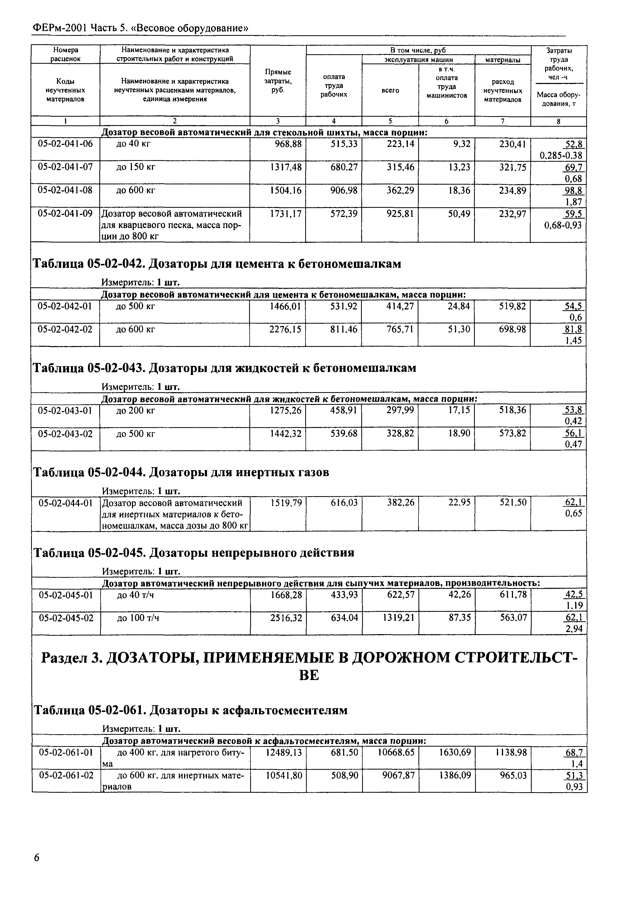 ФЕРм 2001-05