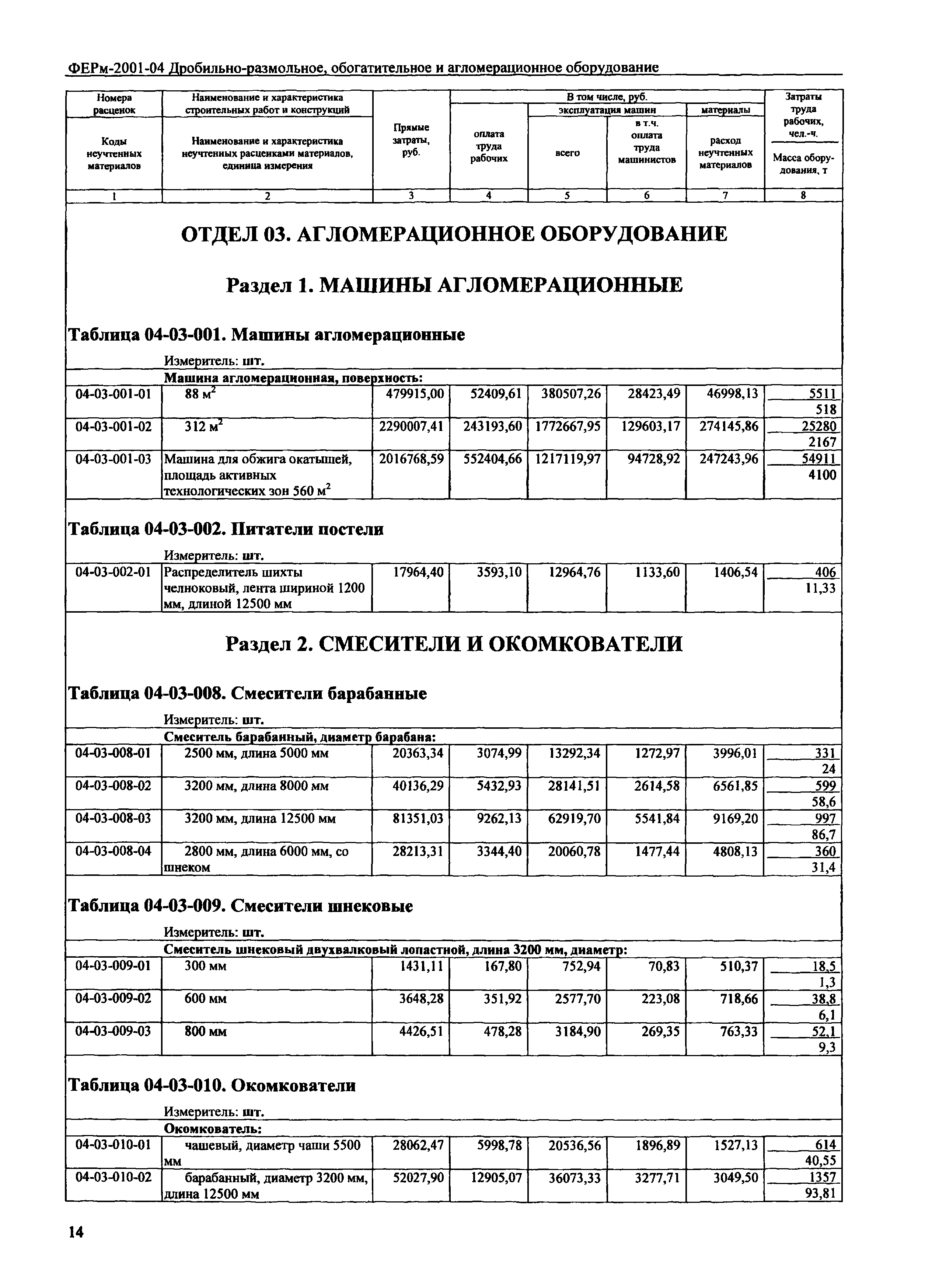 ФЕРм 2001-04