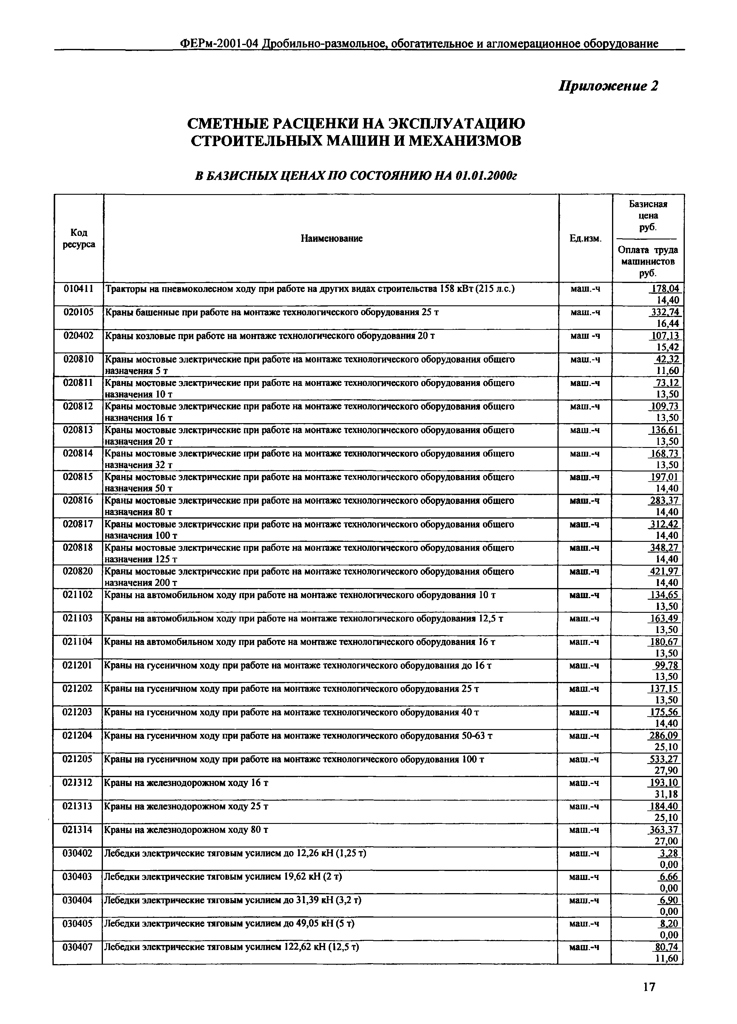 ФЕРм 2001-04