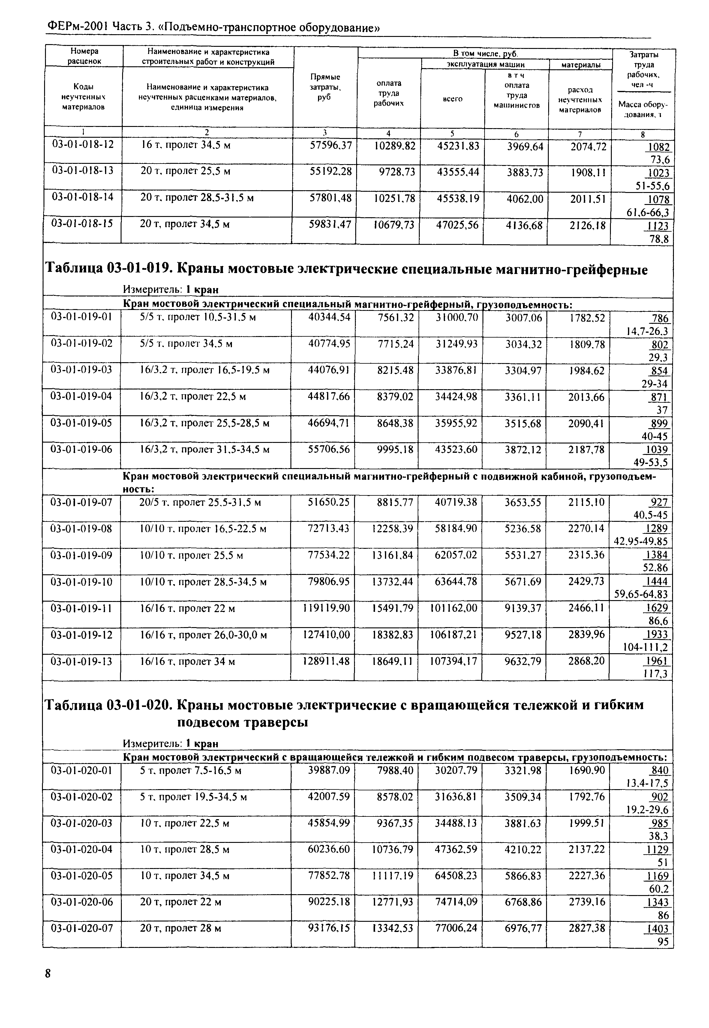 ФЕРм 2001-03