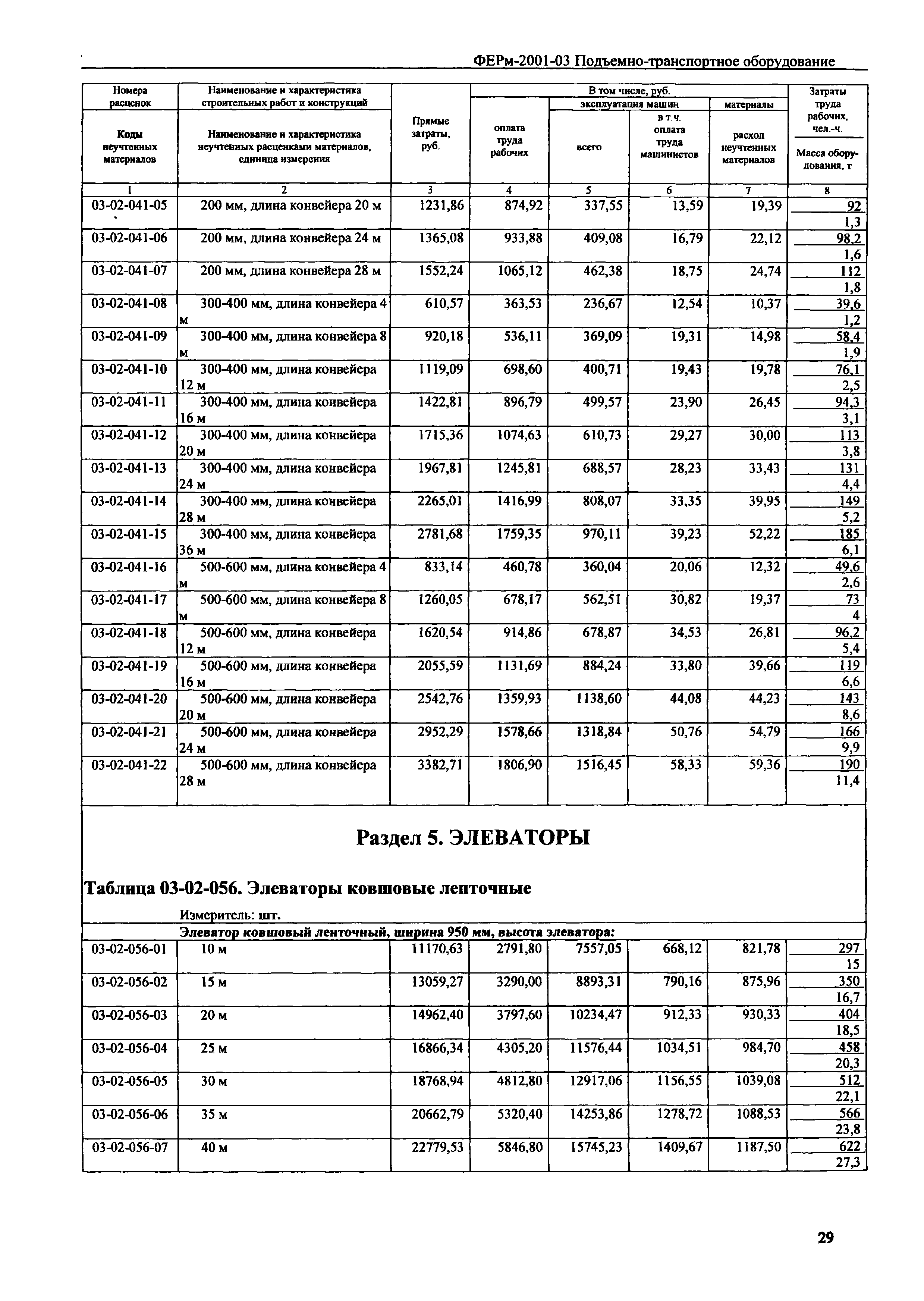 ФЕРм 2001-03